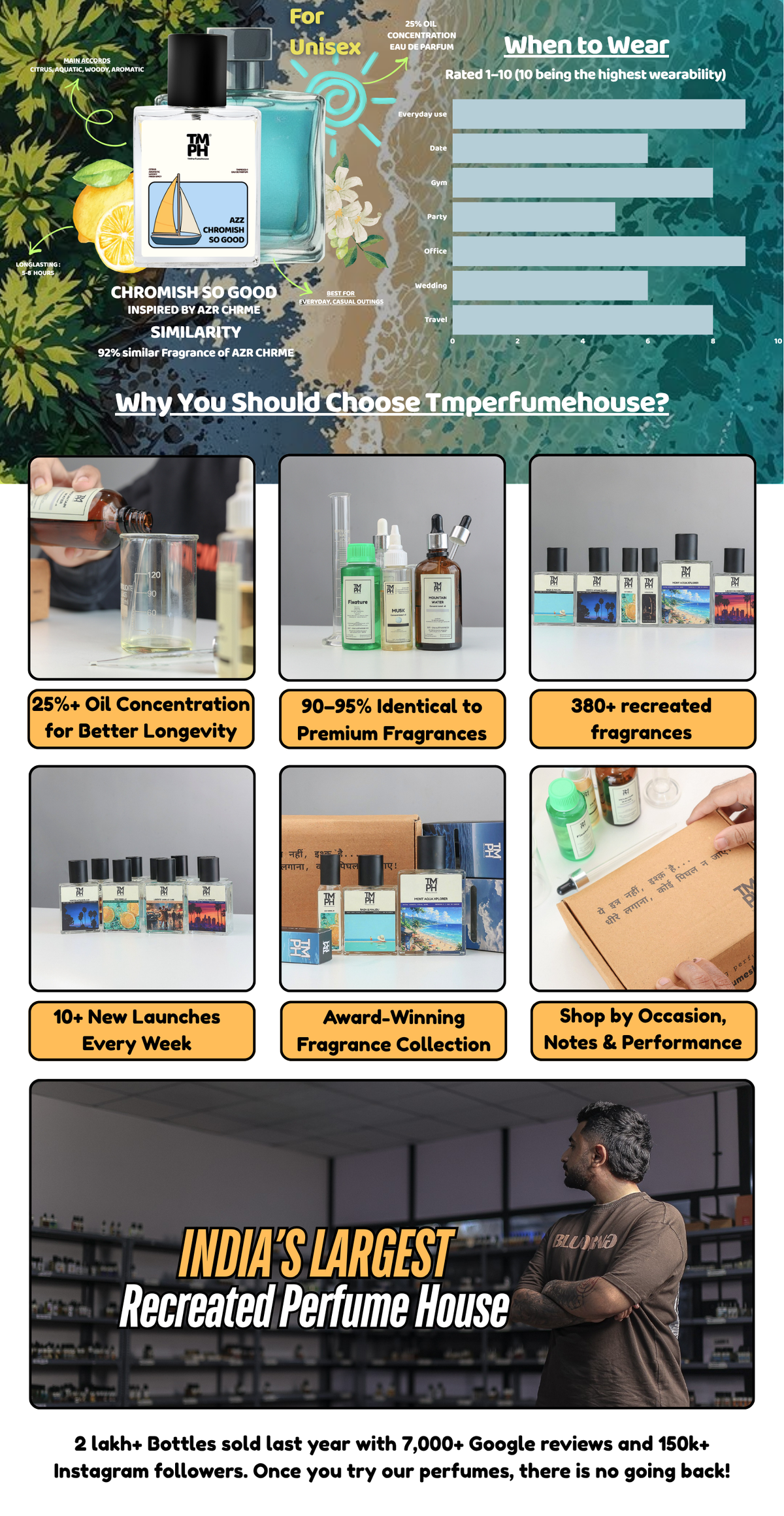 Azz Chromish So good -  DG Inspired perfume | TMPerfumehouse desktop banner
