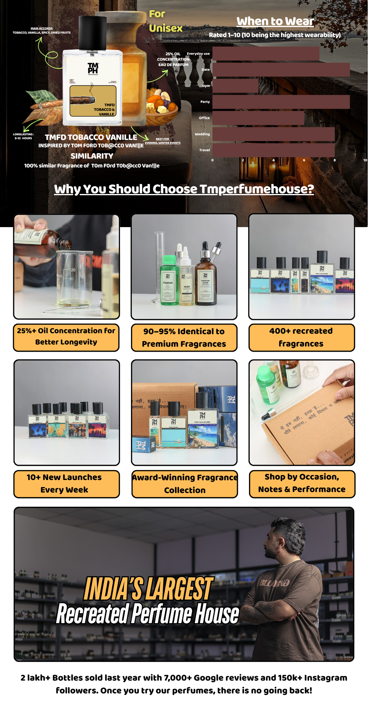Tmfd Tobacco & Vanille - DG Inspired perfume | TMPerfumehouse desktop banner