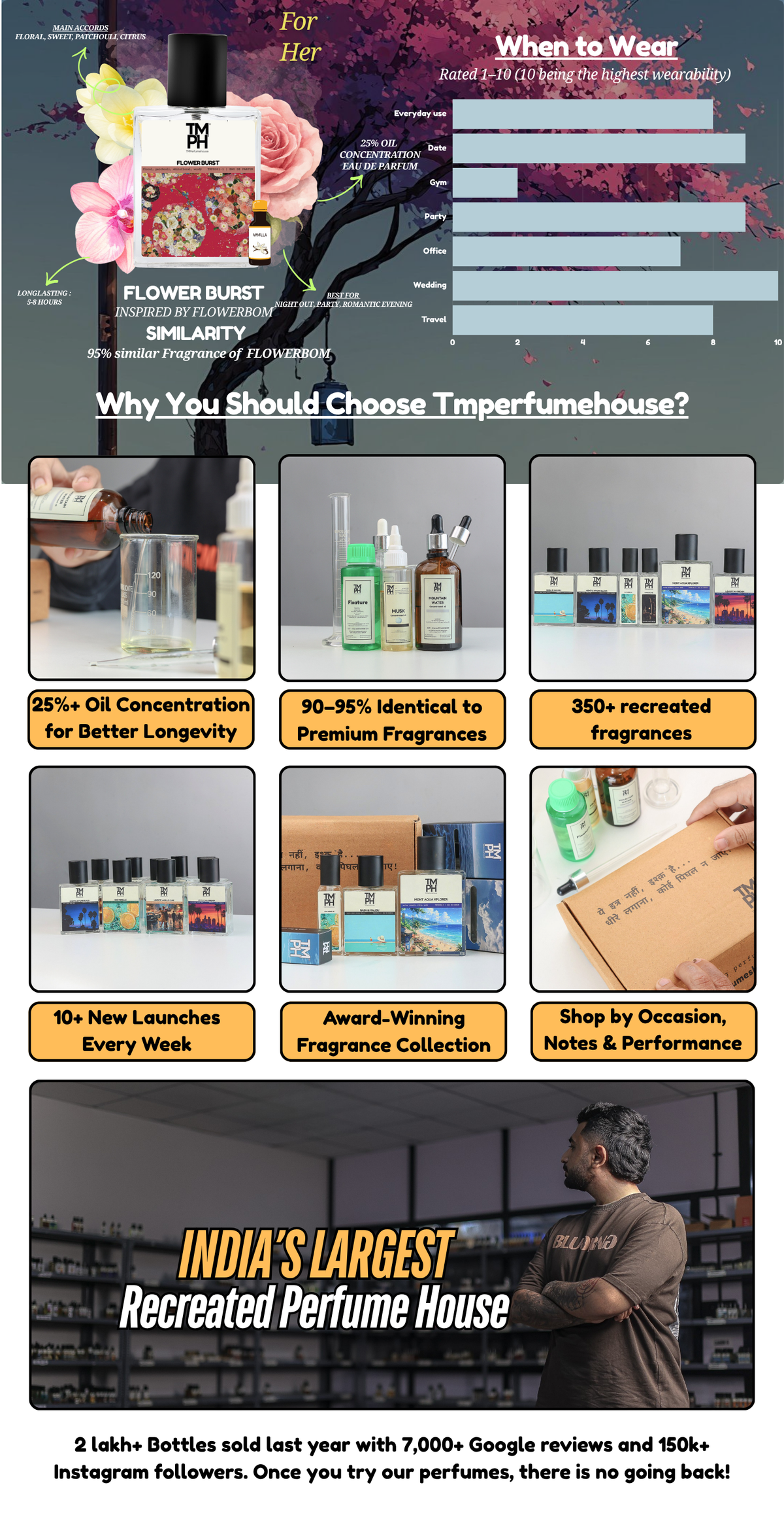 flower burst  –  LG Inspired perfume  | TMPerfumehouse desktop banner