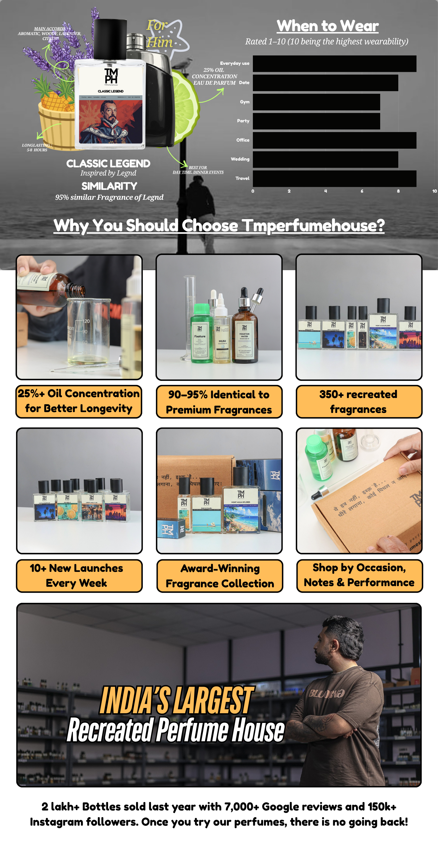 Classic Legend - LG Inspired perfume | TMPerfumehouse desktop banner
