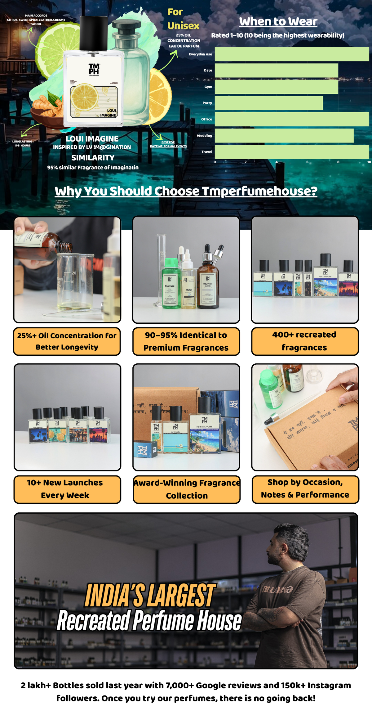 Loui imagine - WH Inspired perfume | TMPerfumehouse desktop banner