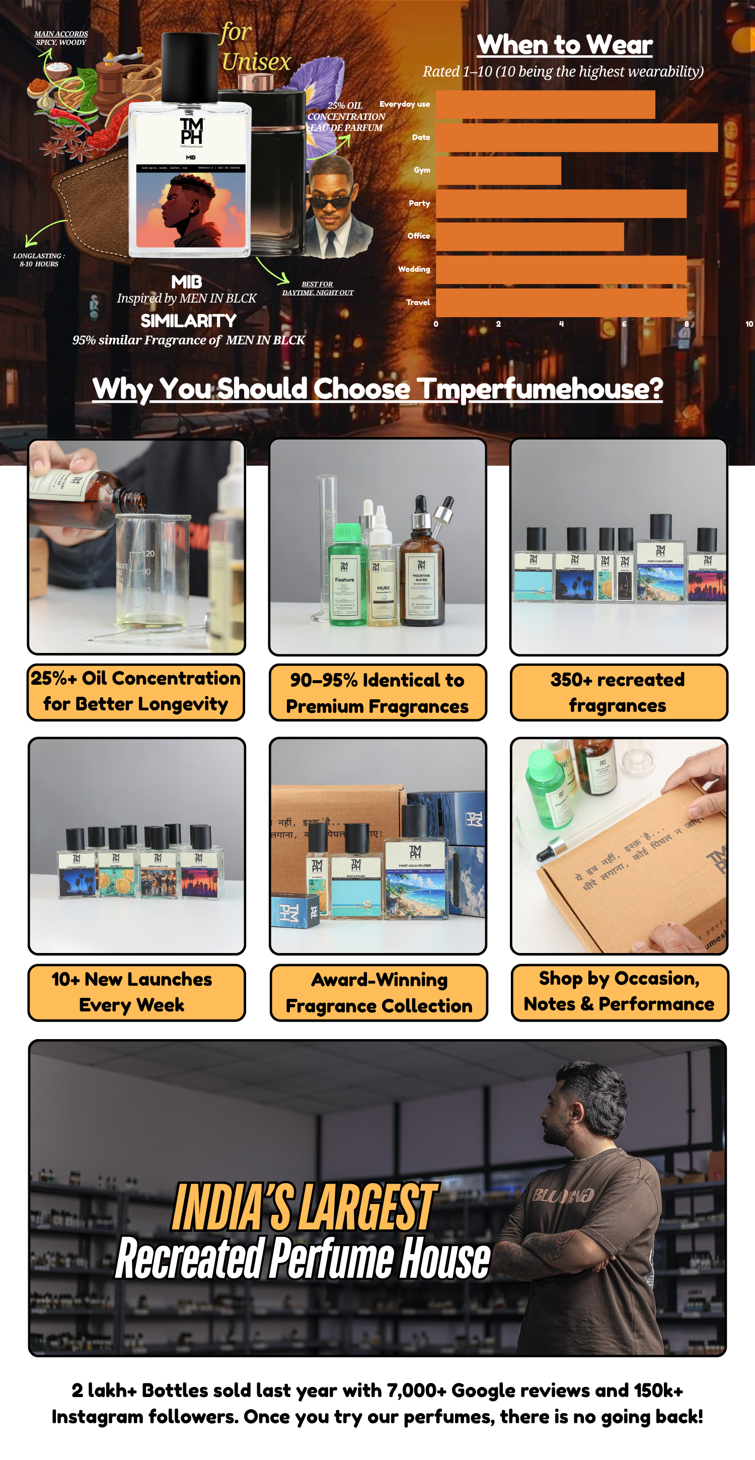MIB - WH Inspired perfume | TMPerfumehouse desktop banner
