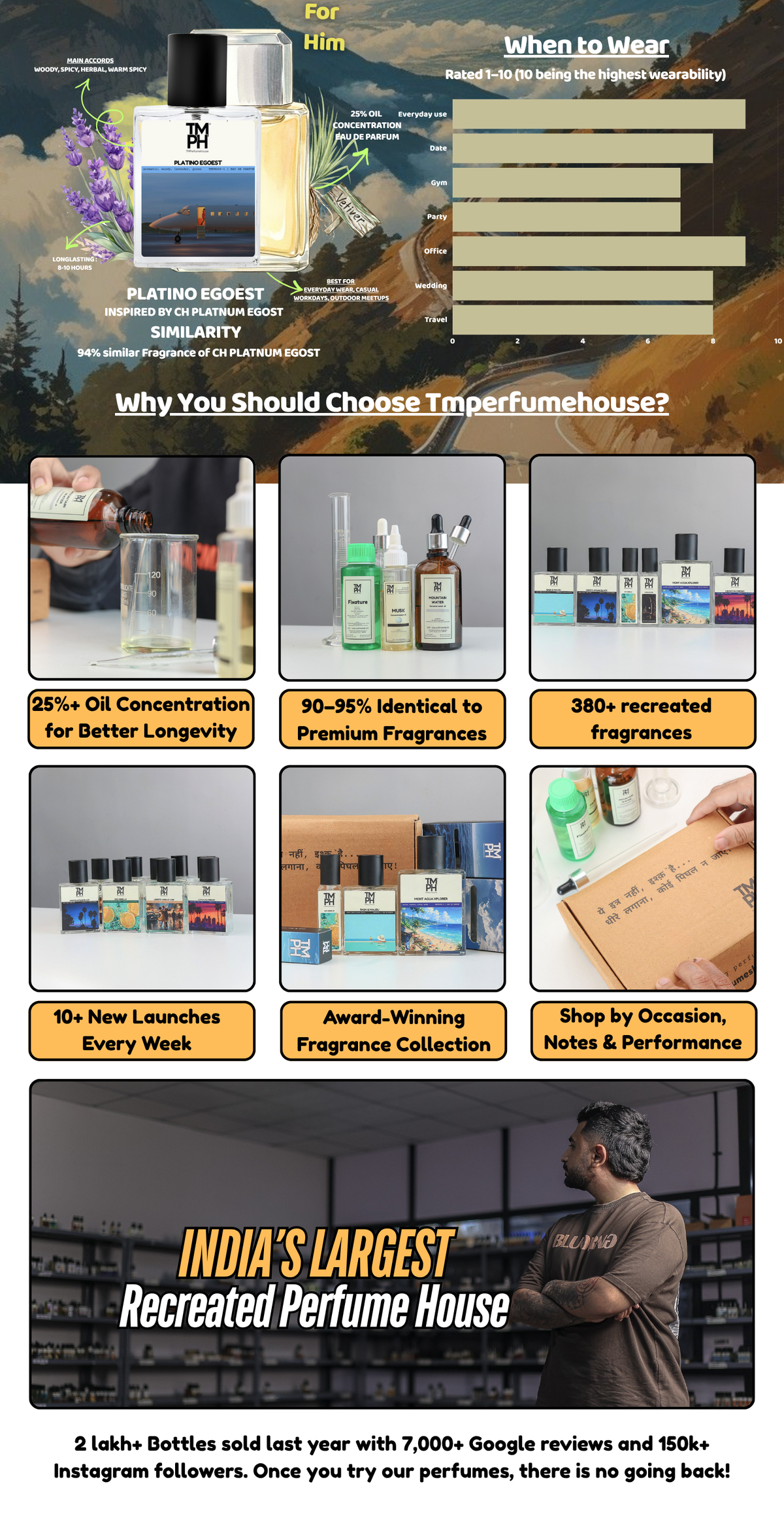 Chnl Platino Egoest - LG Inspired perfume  | TMPerfumehouse desktop banner