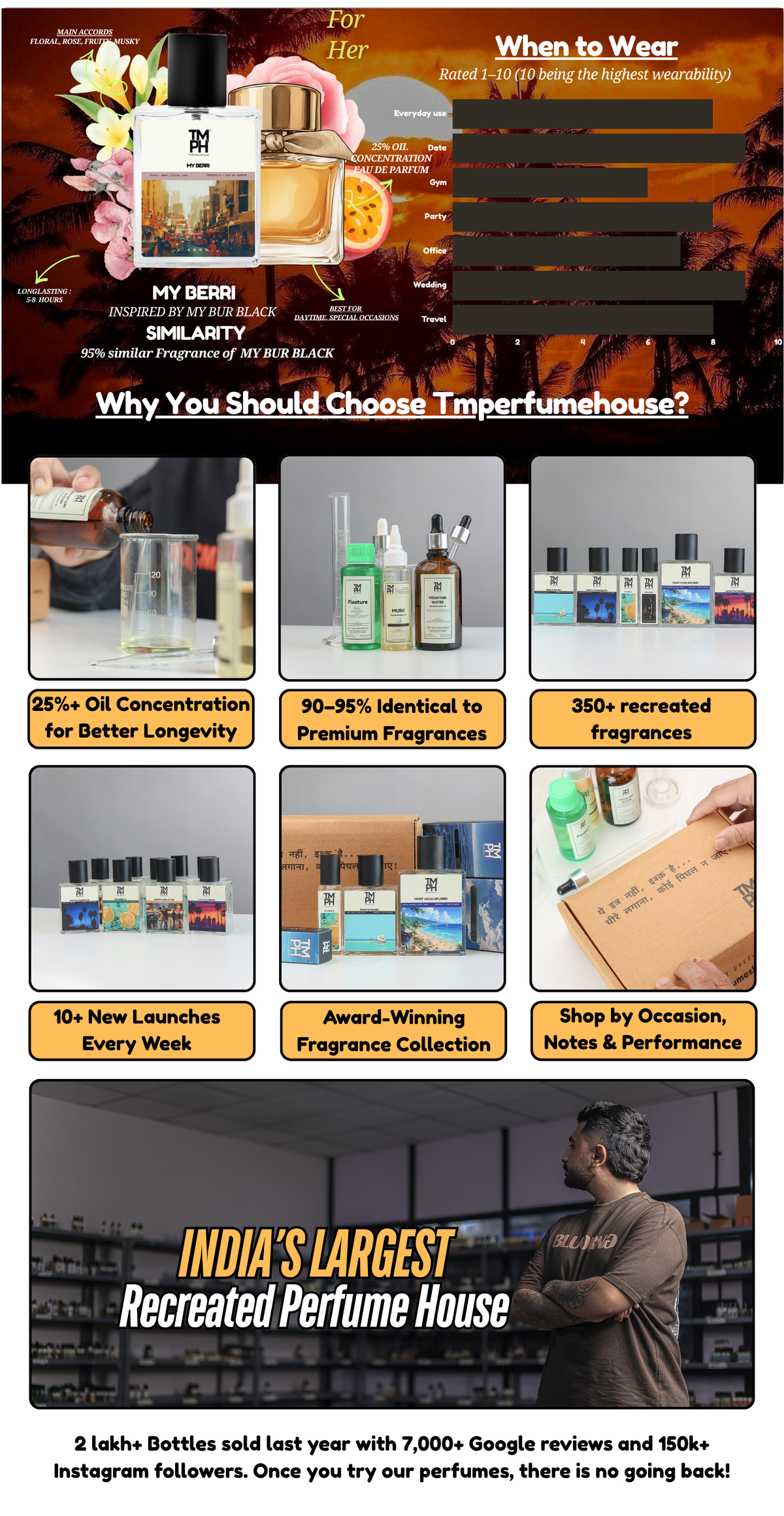 My Berri - DG Inspired perfume | TMPerfumehouse desktop banner