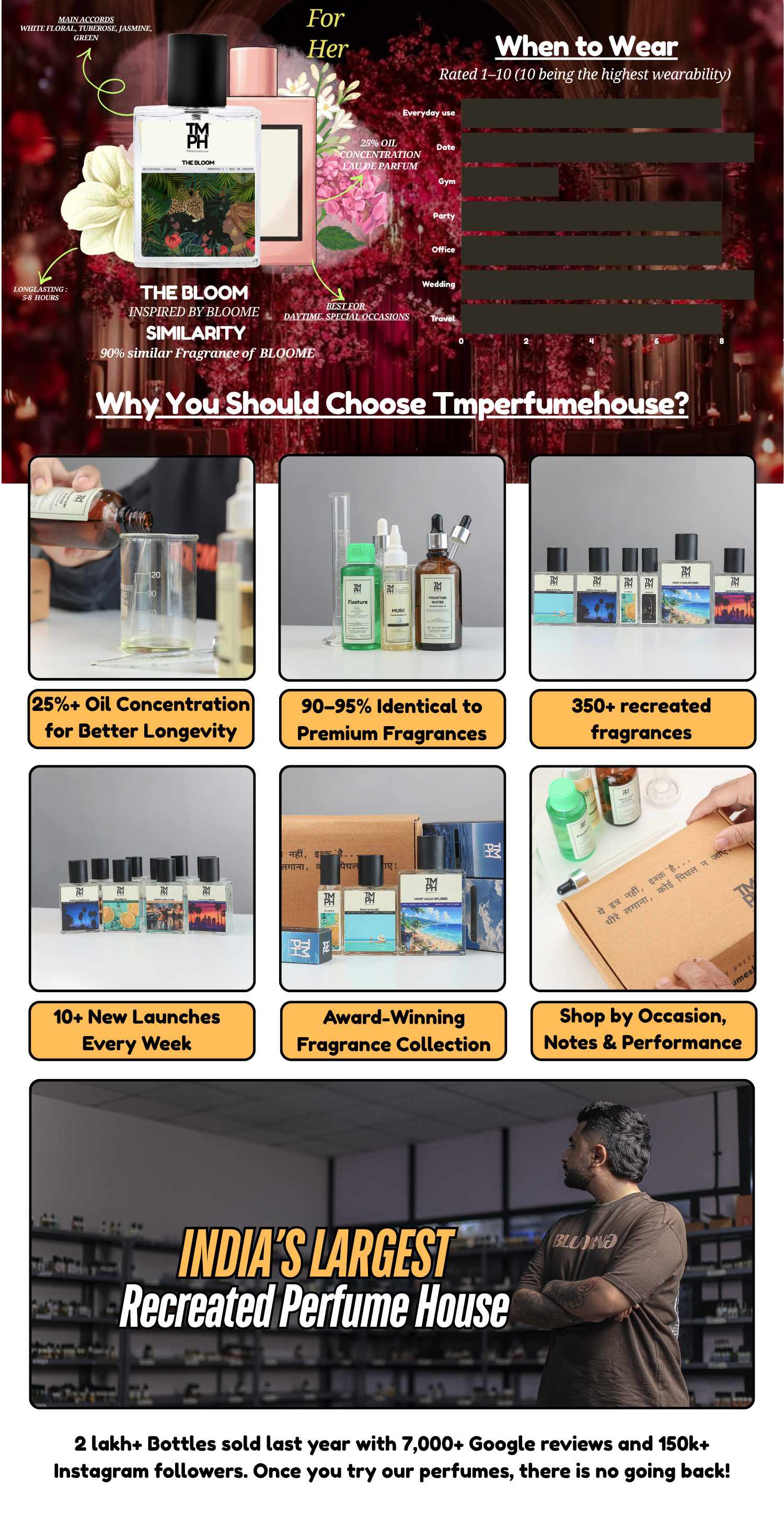 The Bloom - LG Inspired perfume | TMPerfumehouse desktop banner