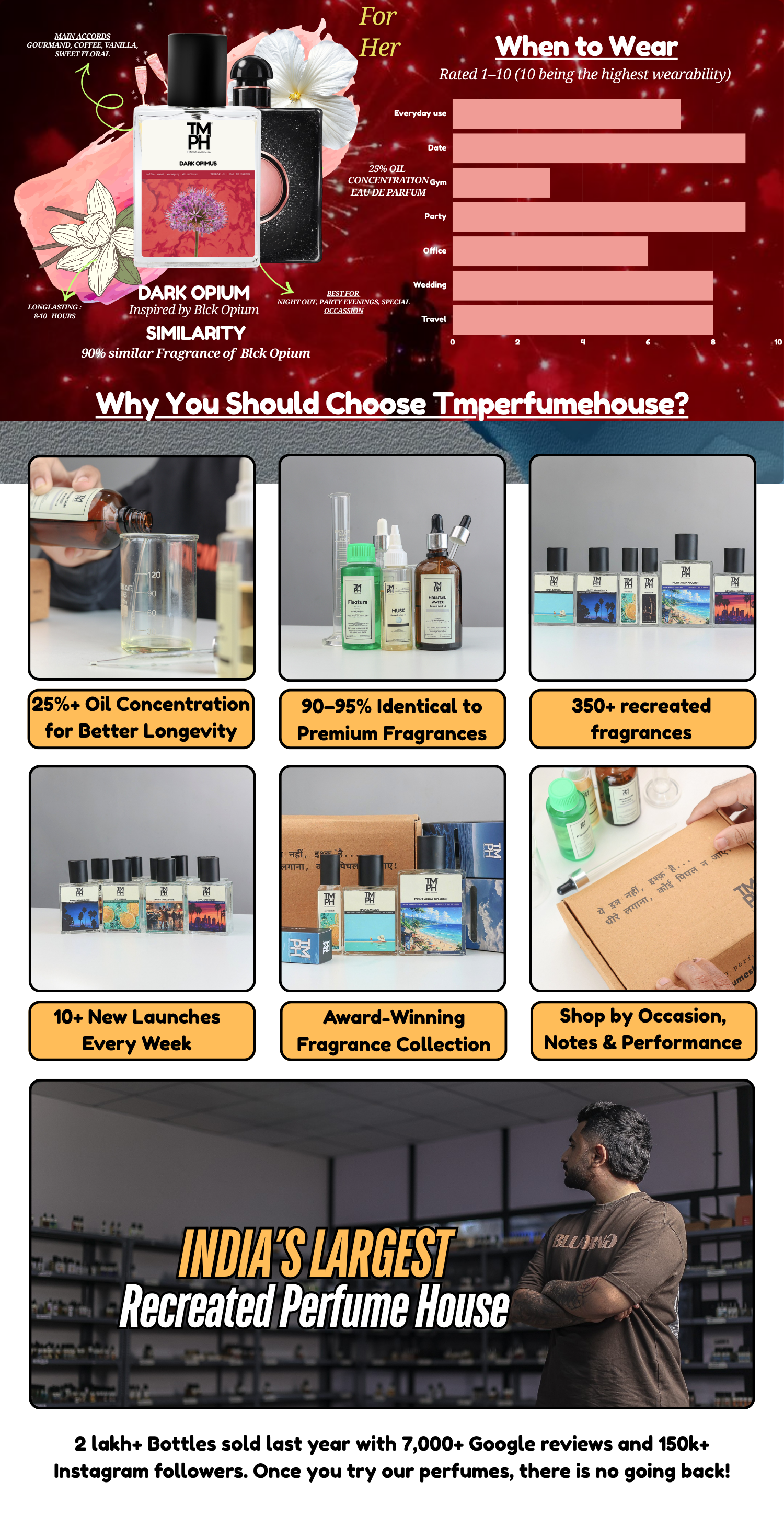 Dark opium  – LG Inspired perfume | TMPerfumehouse desktop banner