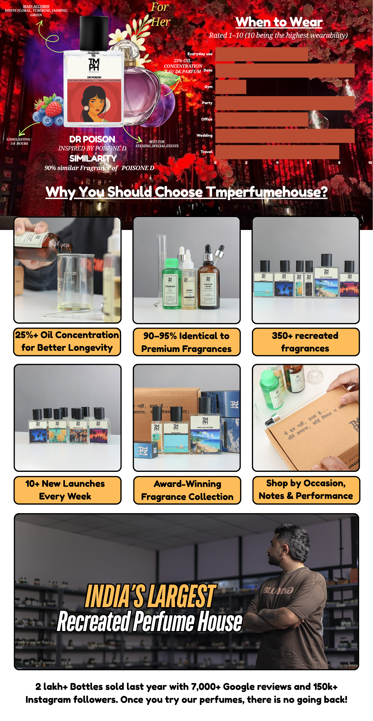 Dr Poison - DG Inspired perfume | TMPerfumehouse desktop banner