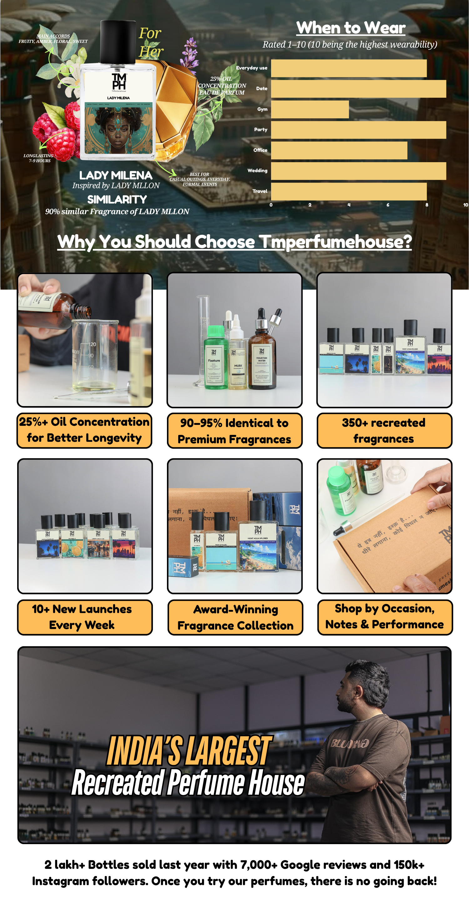 Lady Milena - WH Inspired perfume | TMPerfumehouse desktop banner