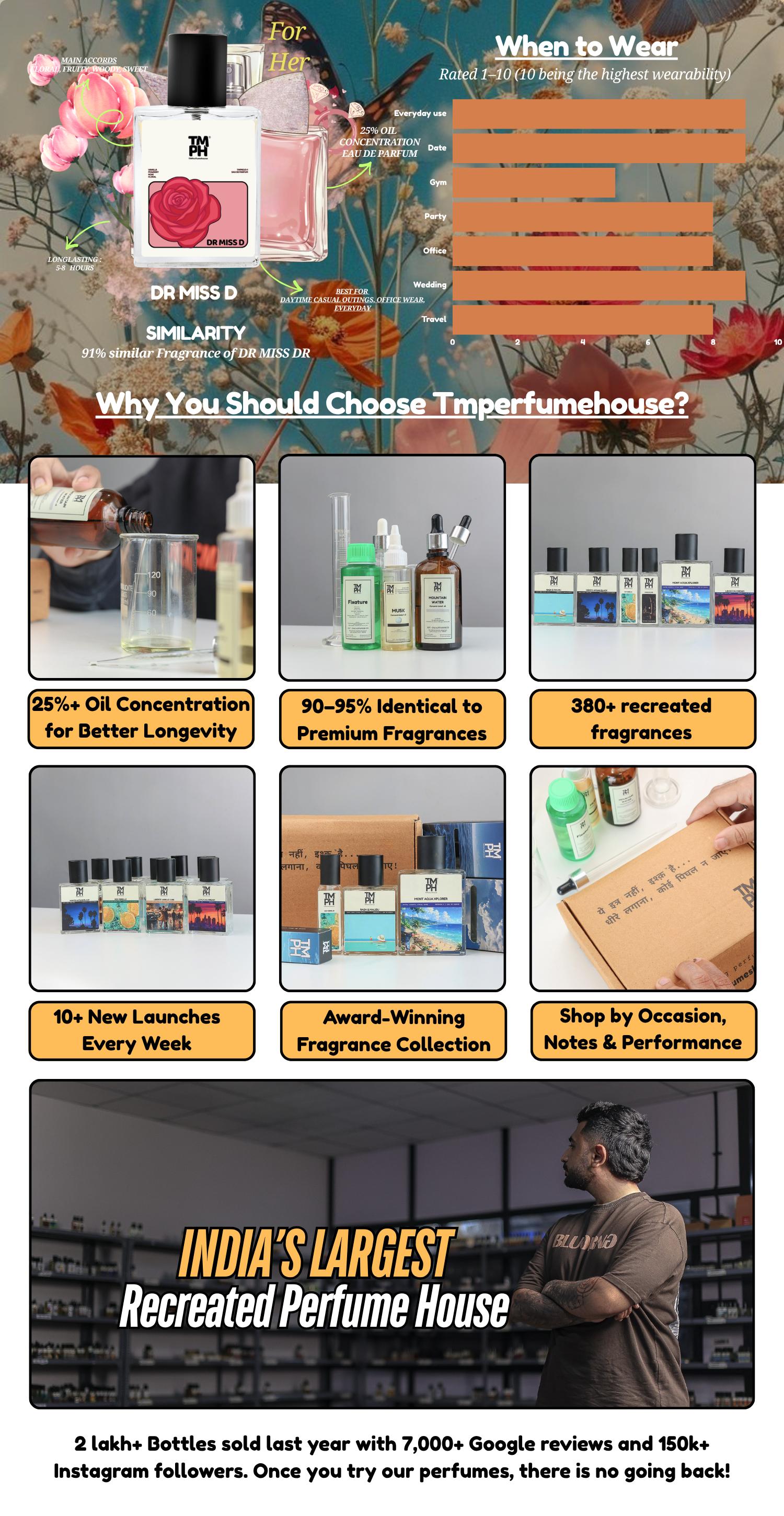 DR MISS D - DG Inspired Perfume | TMPerfumehouse desktop banner