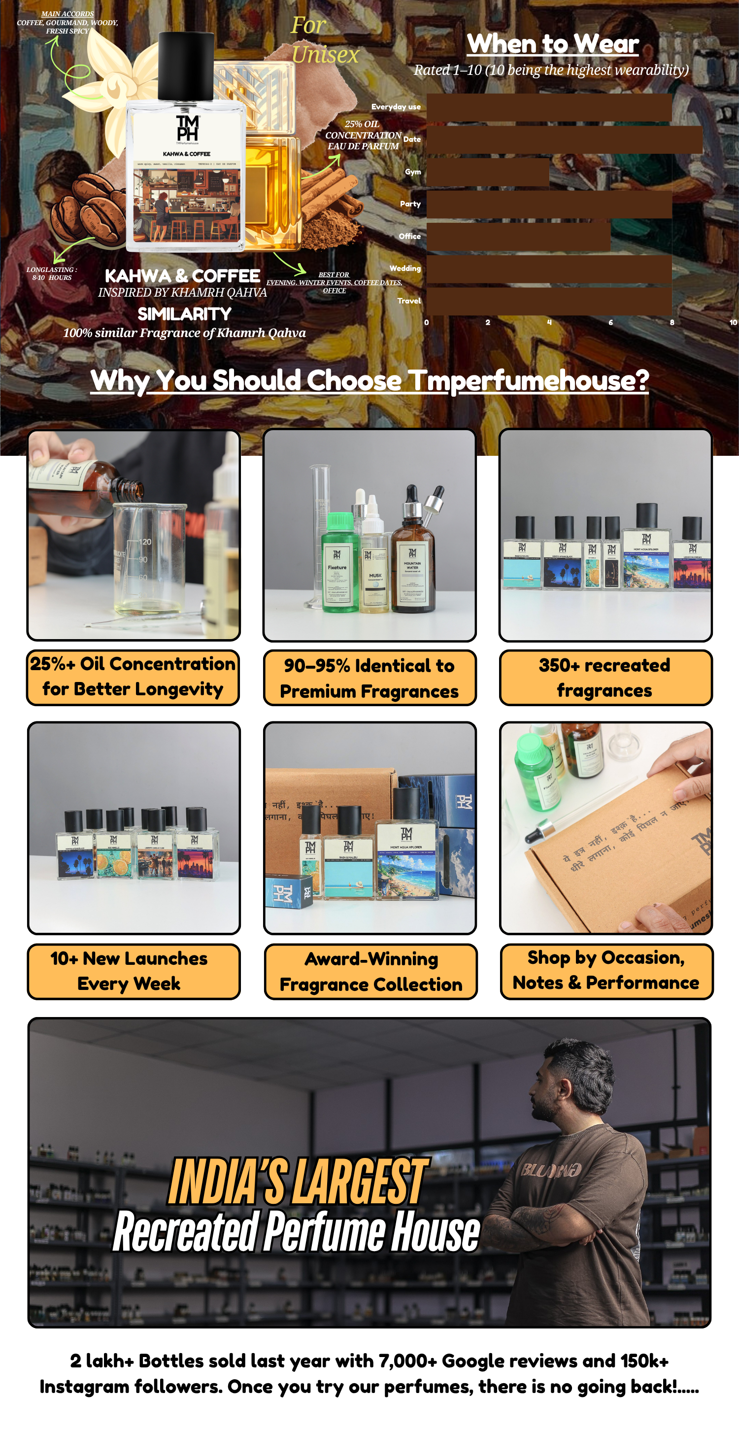 Kahwa & Coffee - Inspired perfume | TMPerfumehouse desktop banner