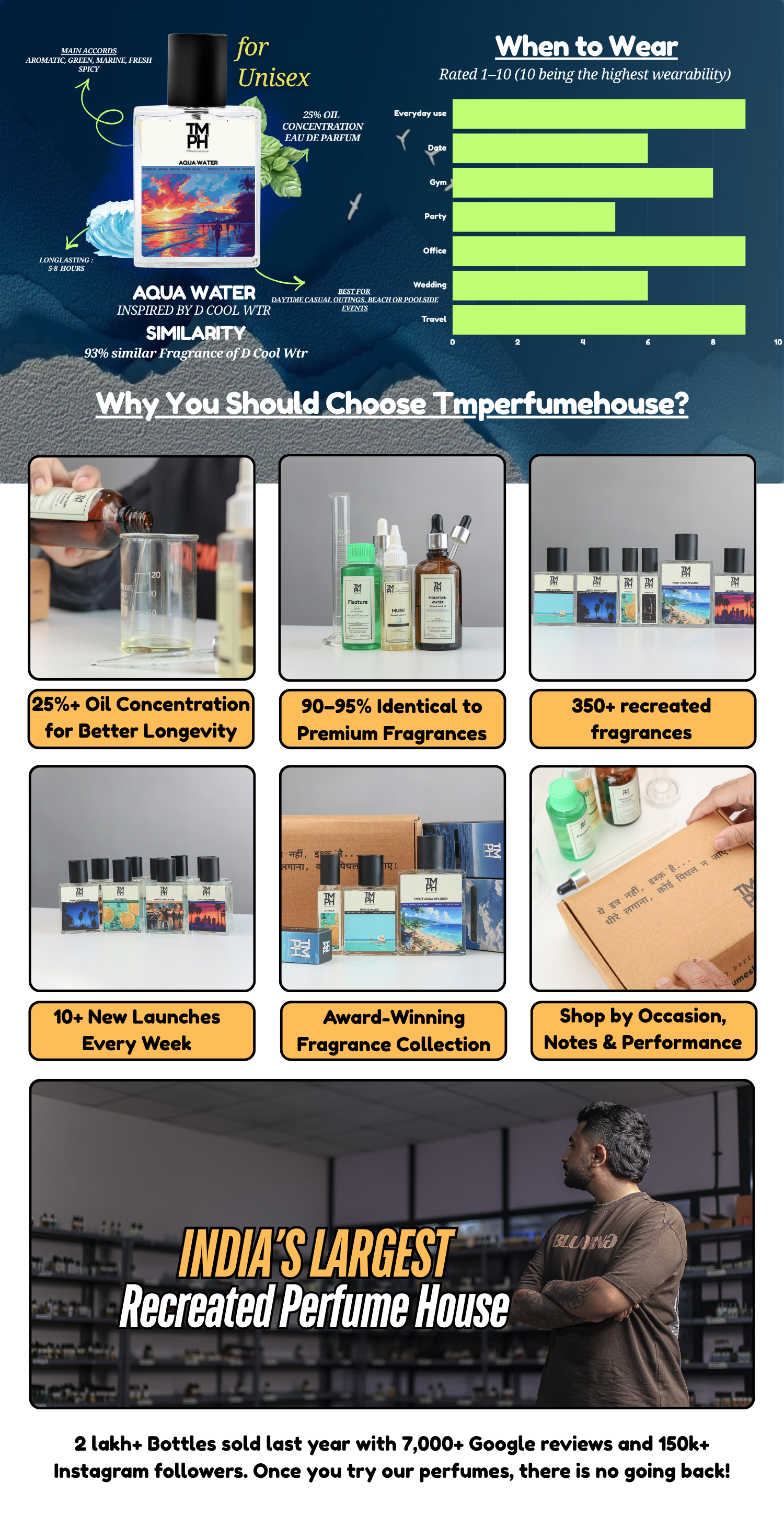 Aqua Water - DG Inspired perfume | TMPerfumehouse desktop banner