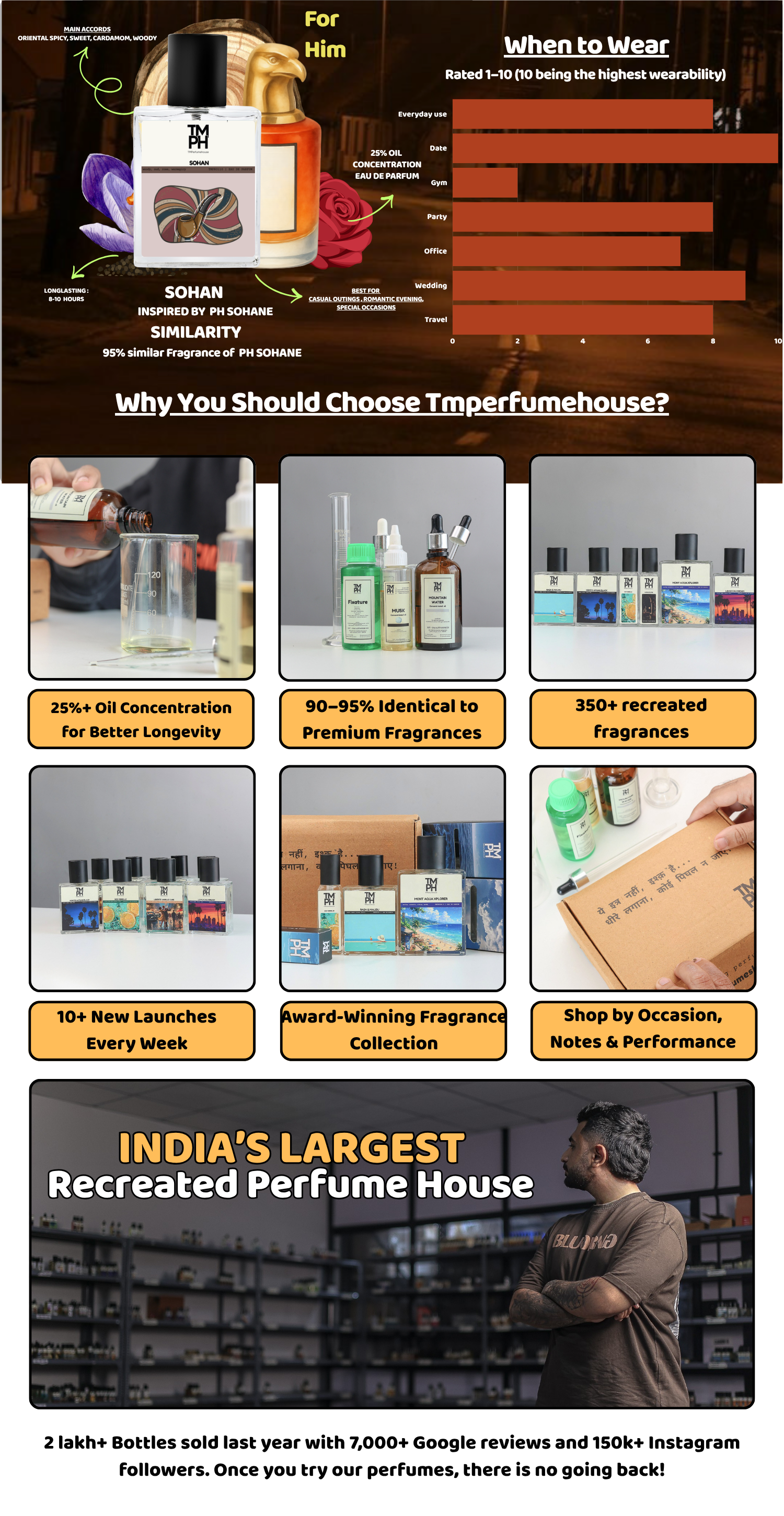 Sohan - LG Inspired perfume  | TMPerfumehouse desktop banner