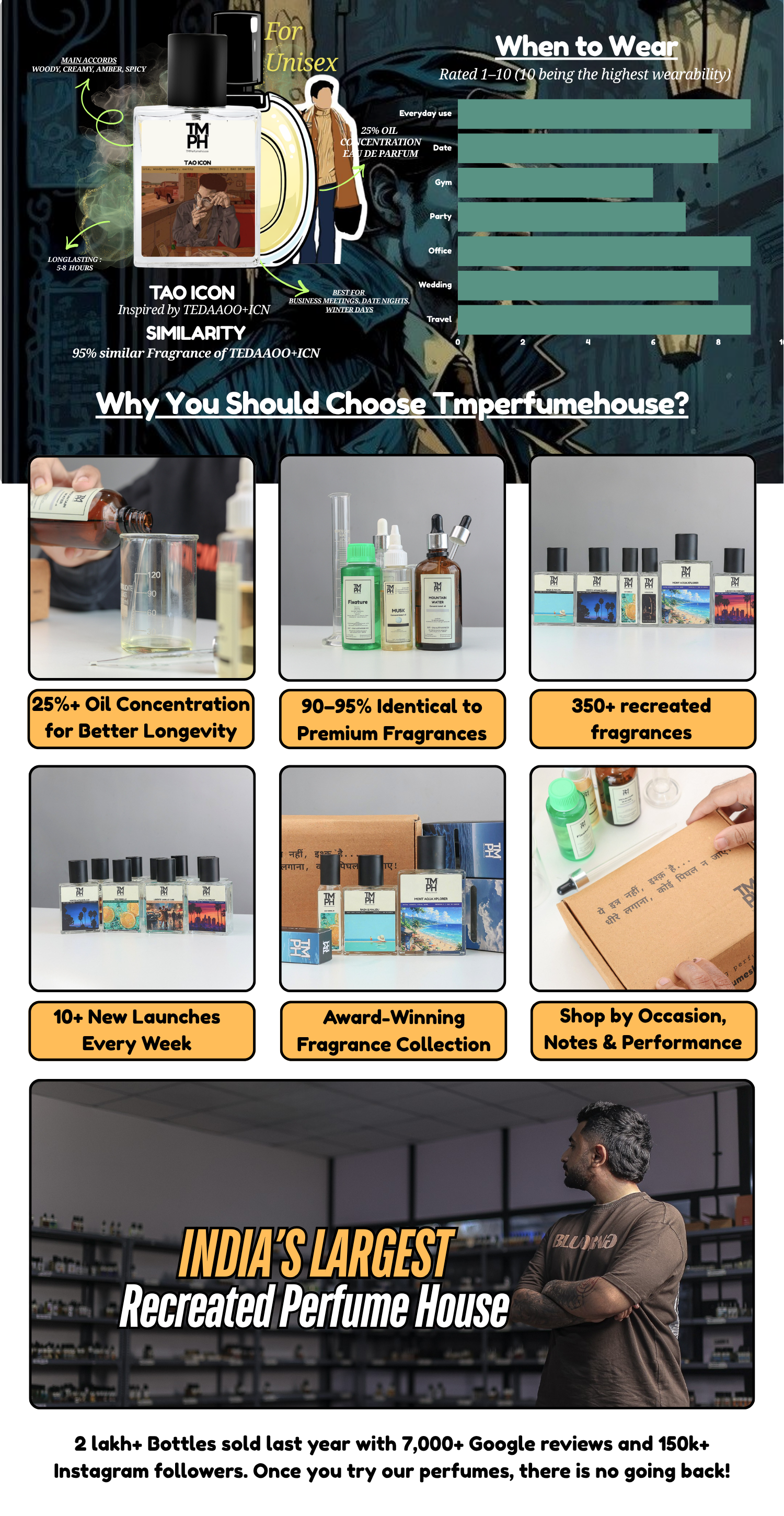 Tao Icon  inspired Perfume | TMPerfumehouse desktop banner