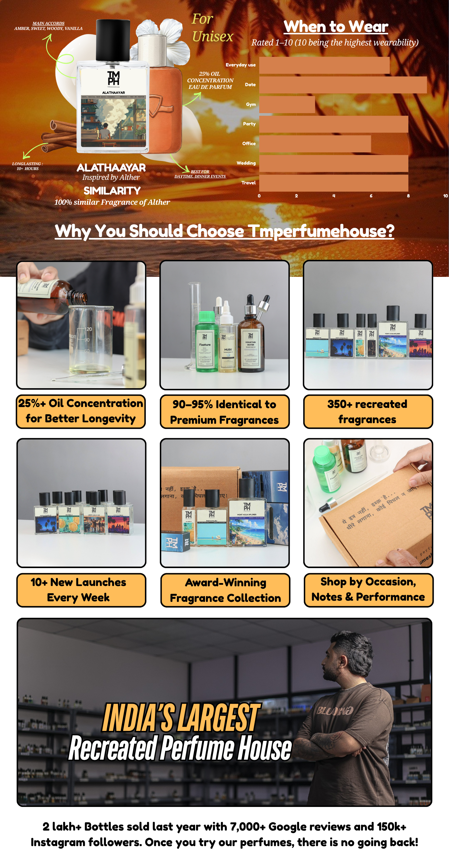 Alathaayar -WH Inspired perfume | TMPerfumehouse desktop banner