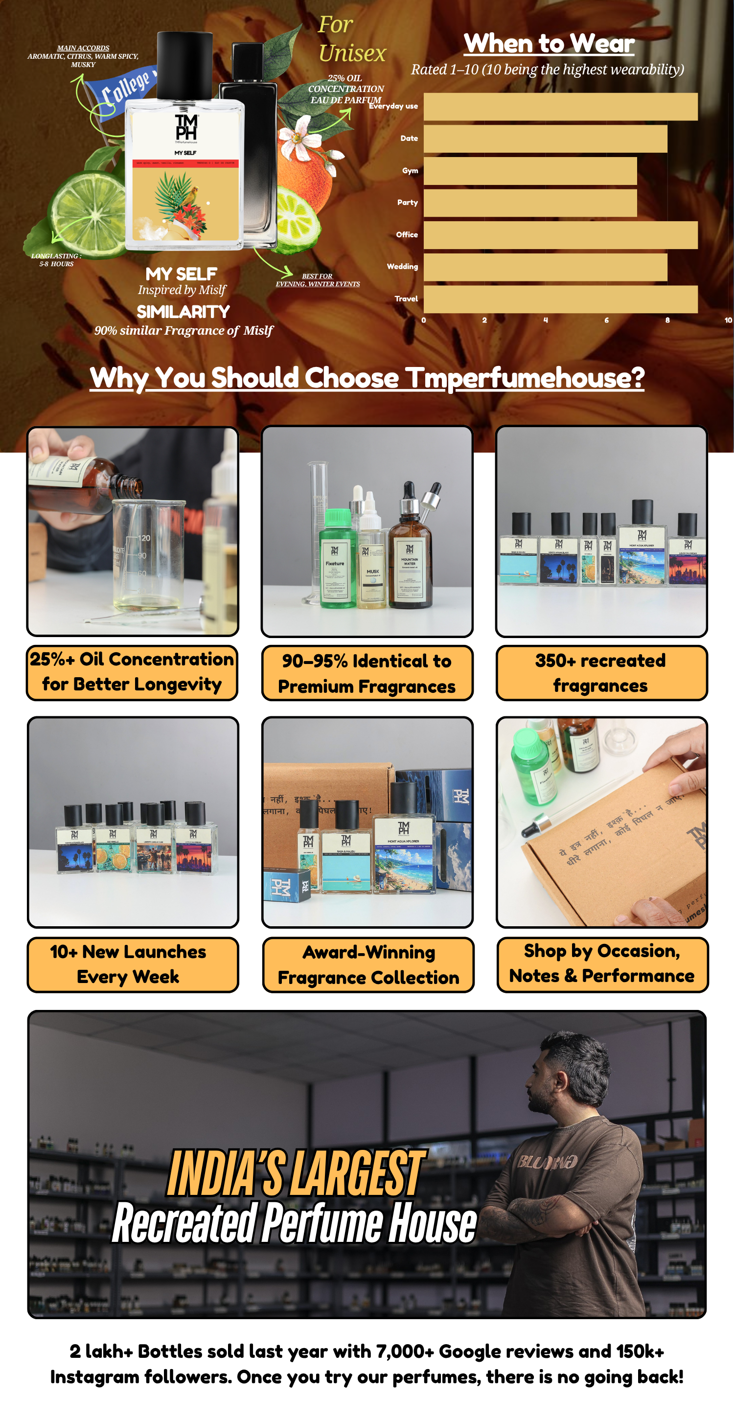 My self - Inspired perfume  | TMPerfumehouse desktop banner