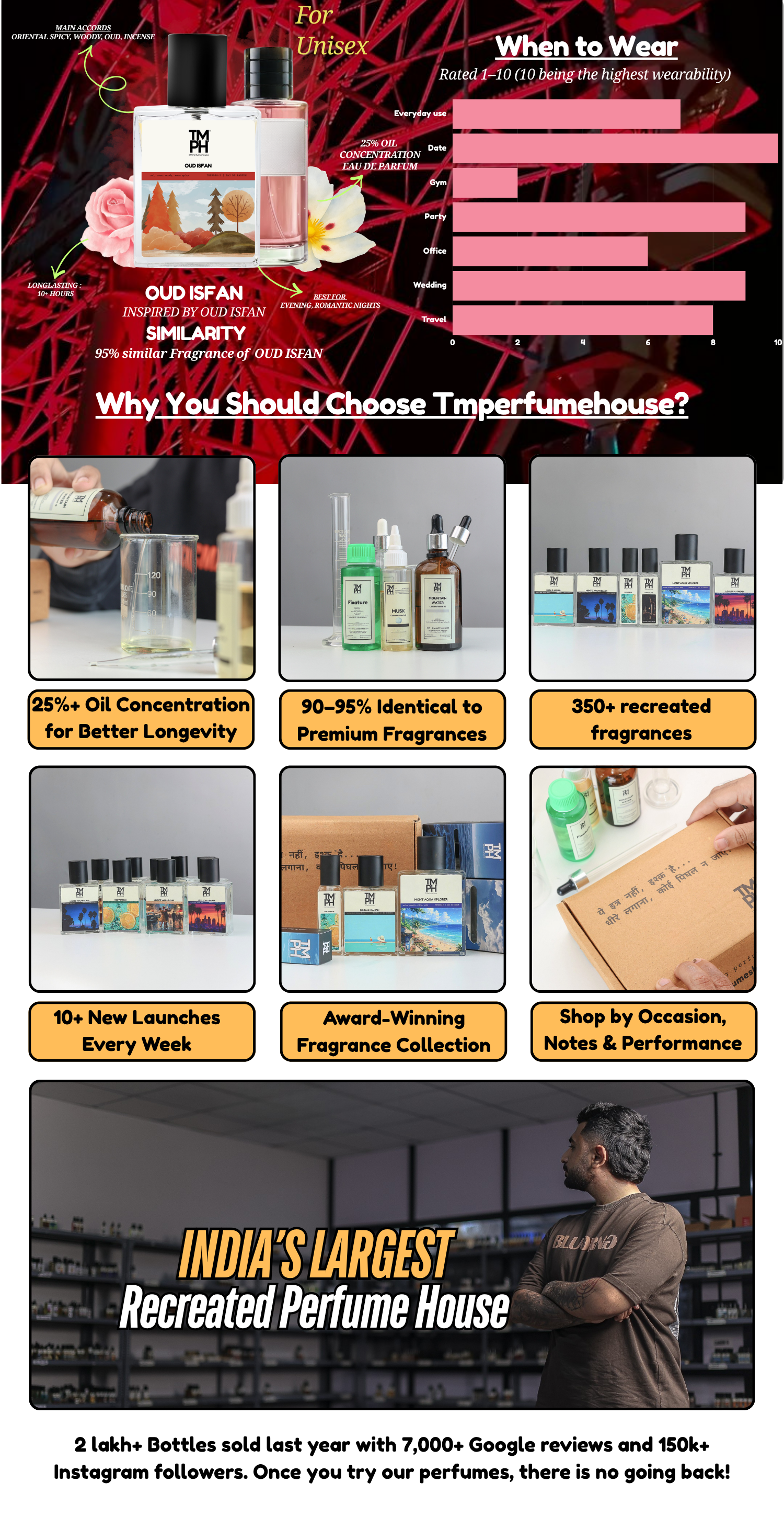 Oud Isfan -  Inspired perfume | TMPerfumehouse desktop banner