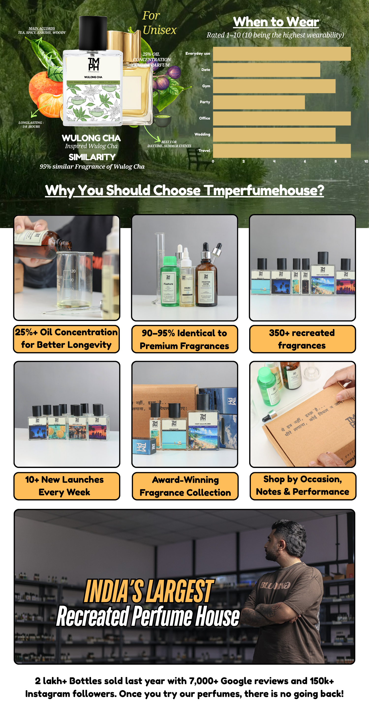 Wulong cha - LG Inspired perfume | TMPerfumehouse desktop banner