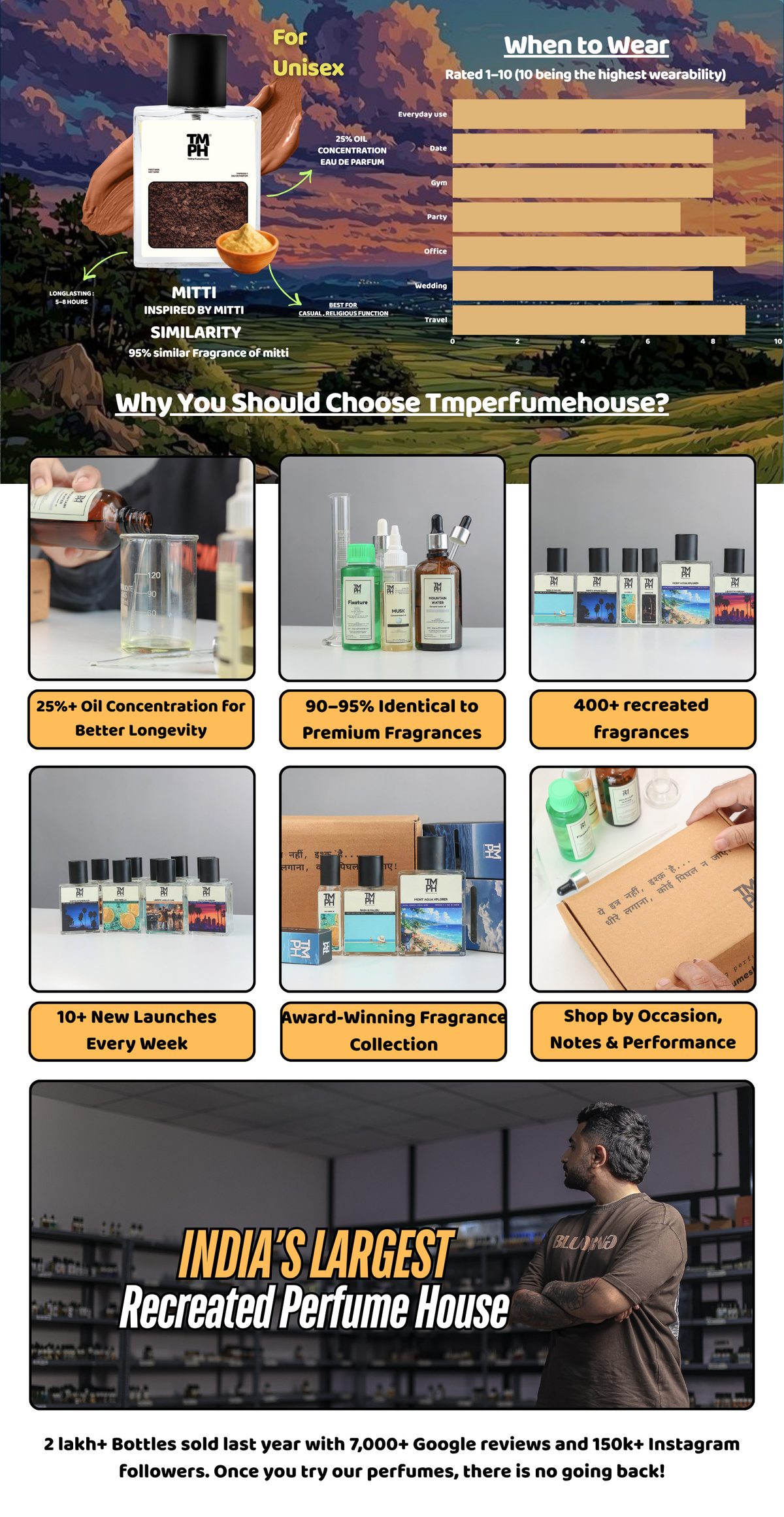 Mitti – DG Inspired perfume | TMPerfumehouse desktop banner