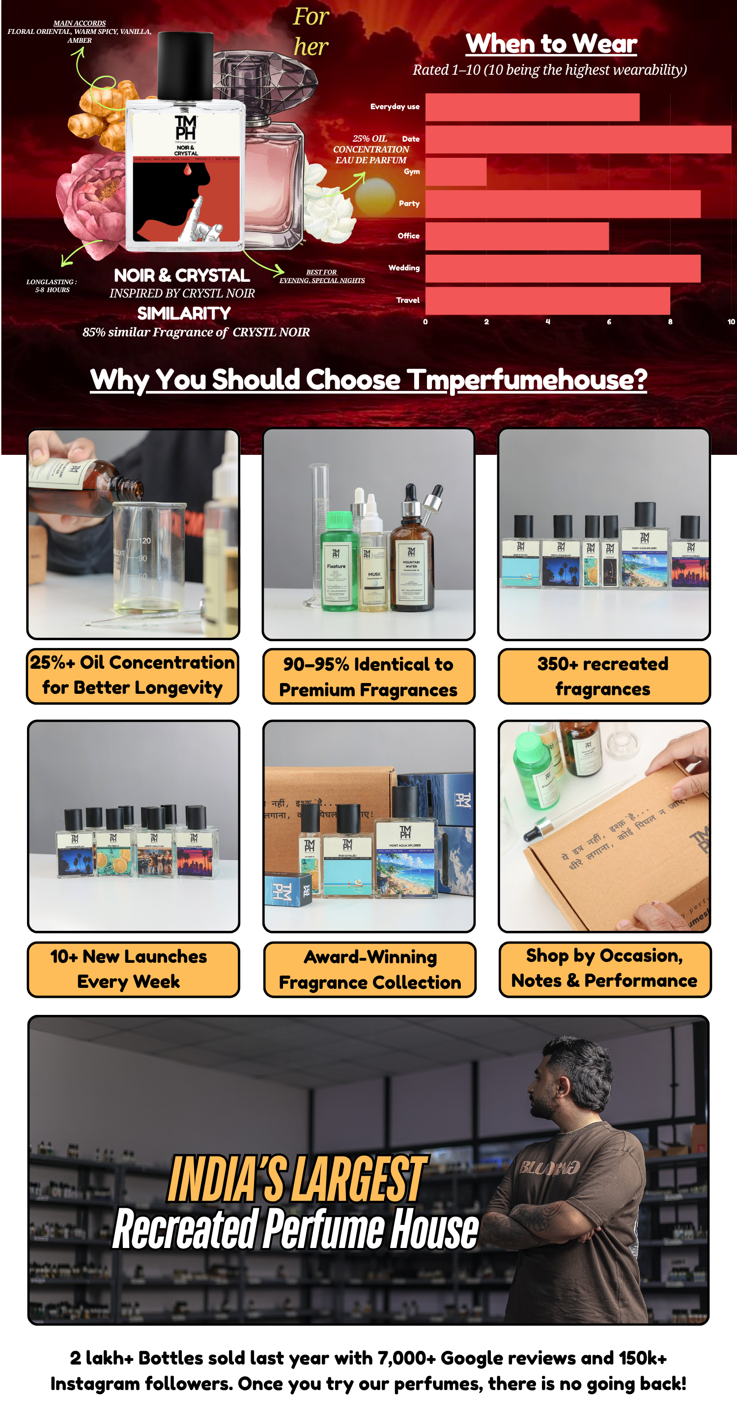 Noir &  Crystal - LG Inspired perfume | TMPerfumehouse desktop banner