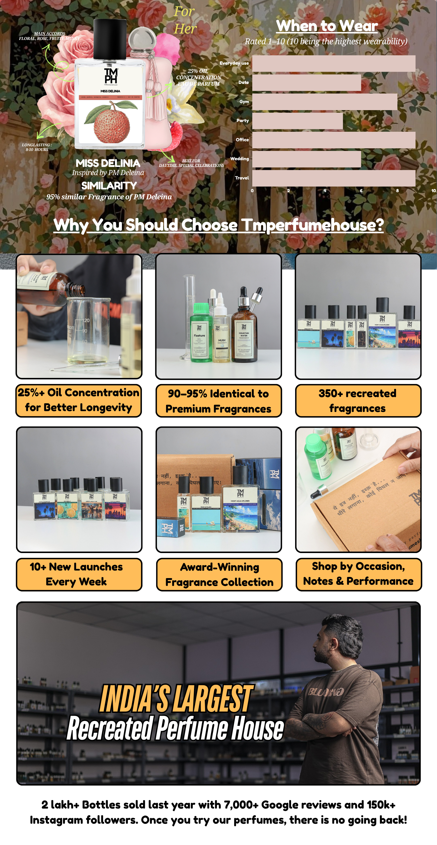 Miss Delinia - Inspired perfume | TMPerfumehouse desktop banner