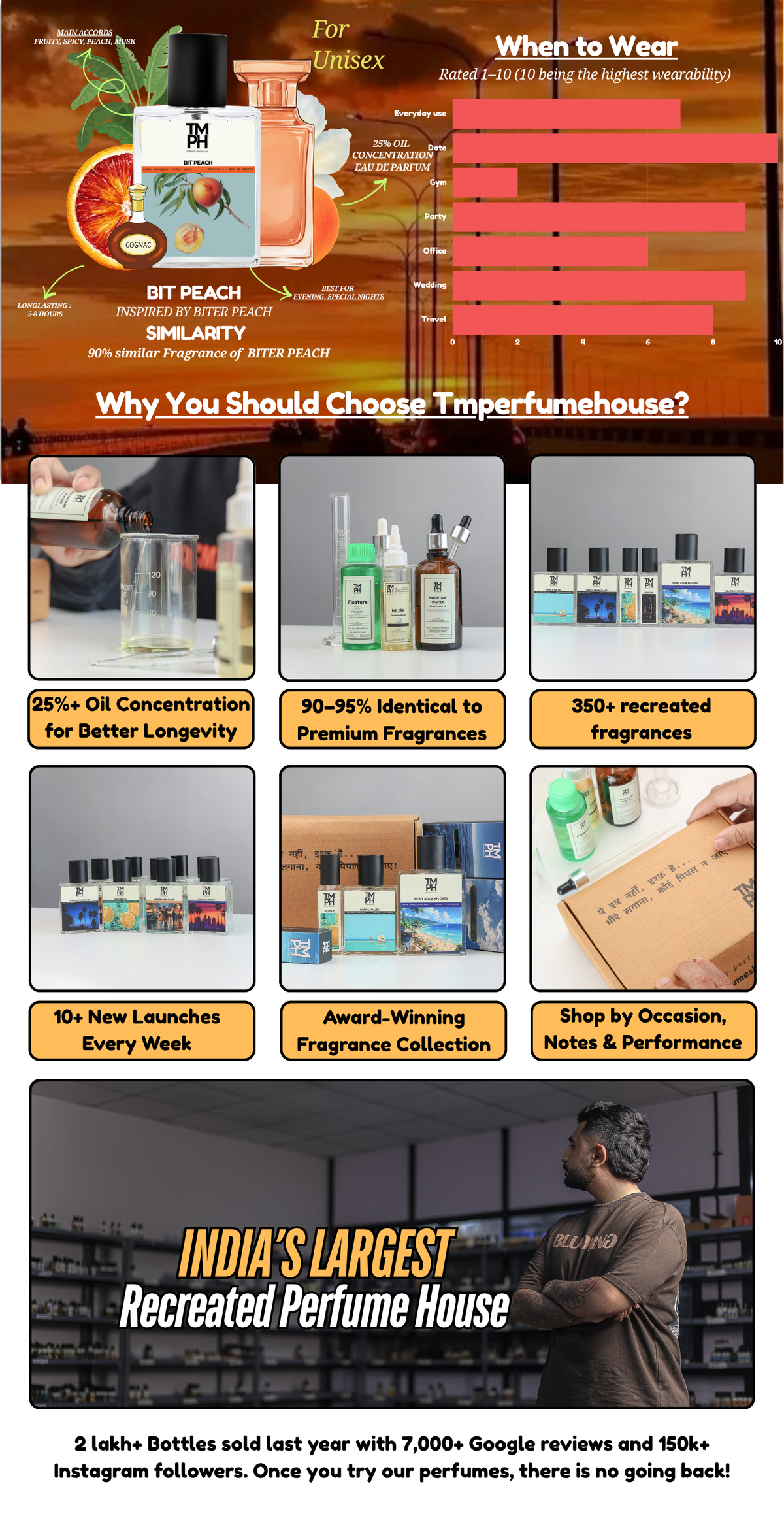 Bit Peach - WH Inspired Perfume | TMPerfumehouse desktop banner