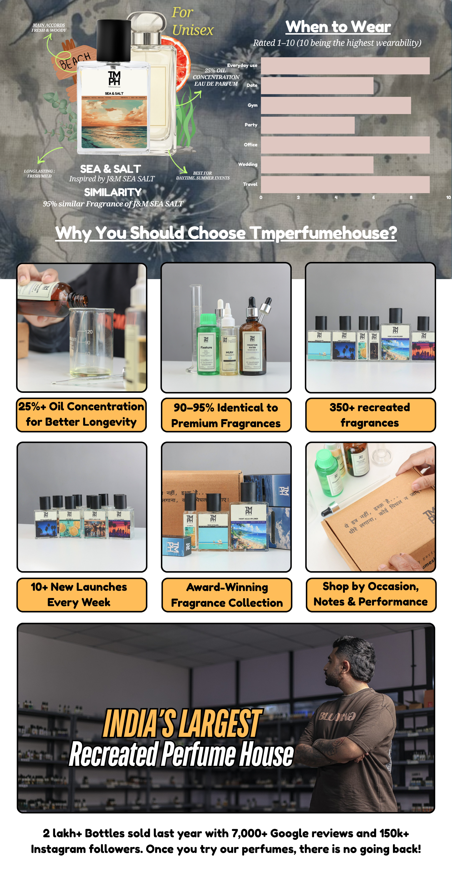 Sea & Salt - LG Inspired Perfume | TMPerfumehouse Perfume desktop banner