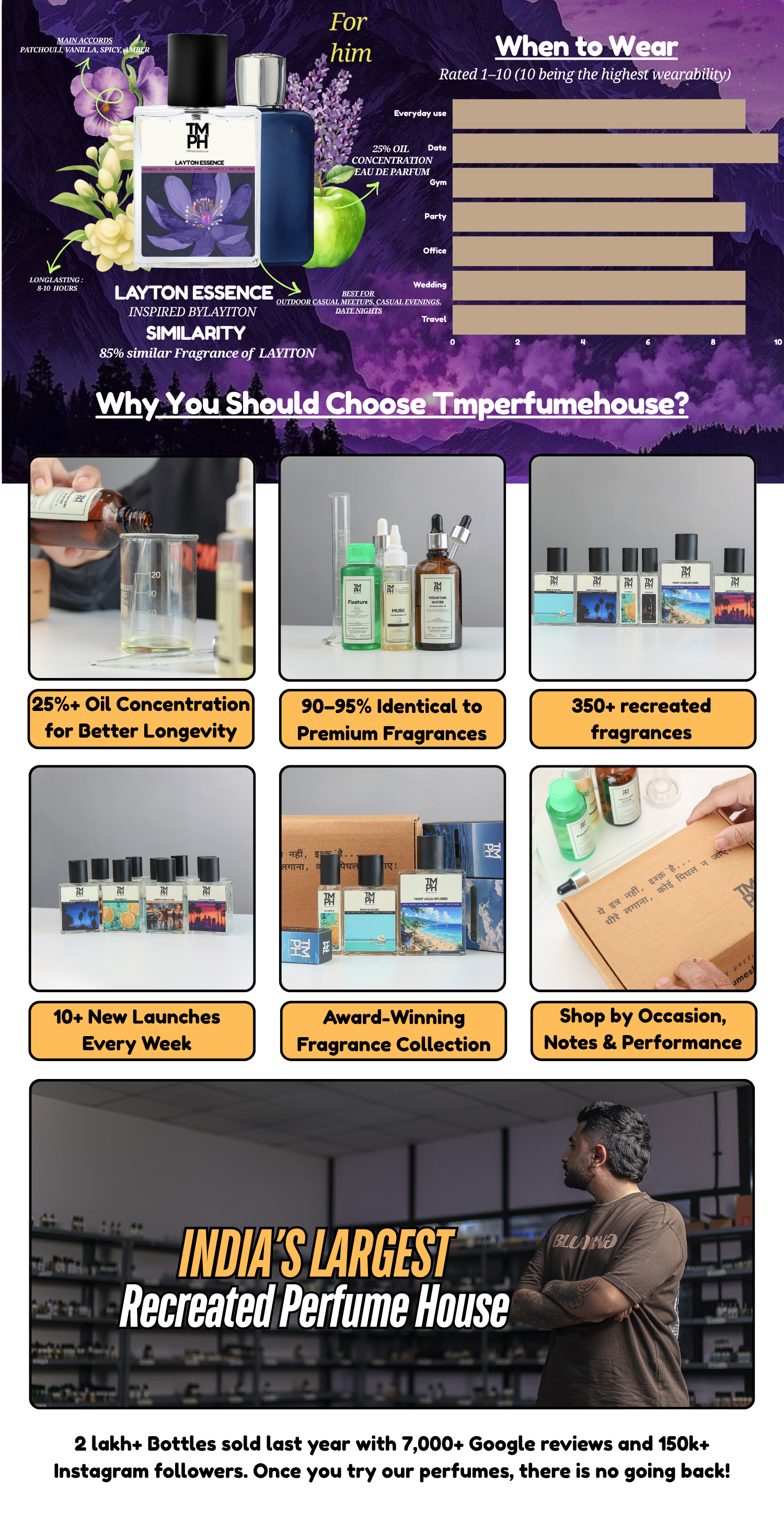 Layton Essence - inspired Perfume  | TMPerfumehouse Perfume desktop banner