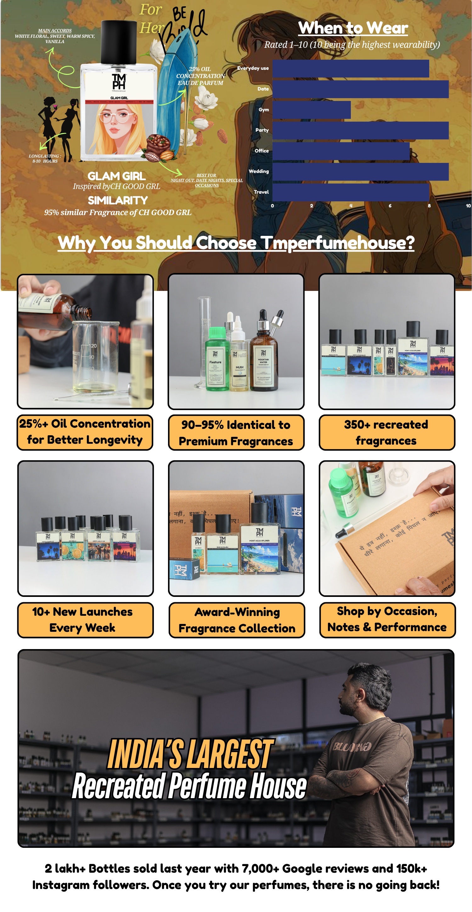 Glam Girl - LG Inspired perfume | TMPerfumehouse desktop banner