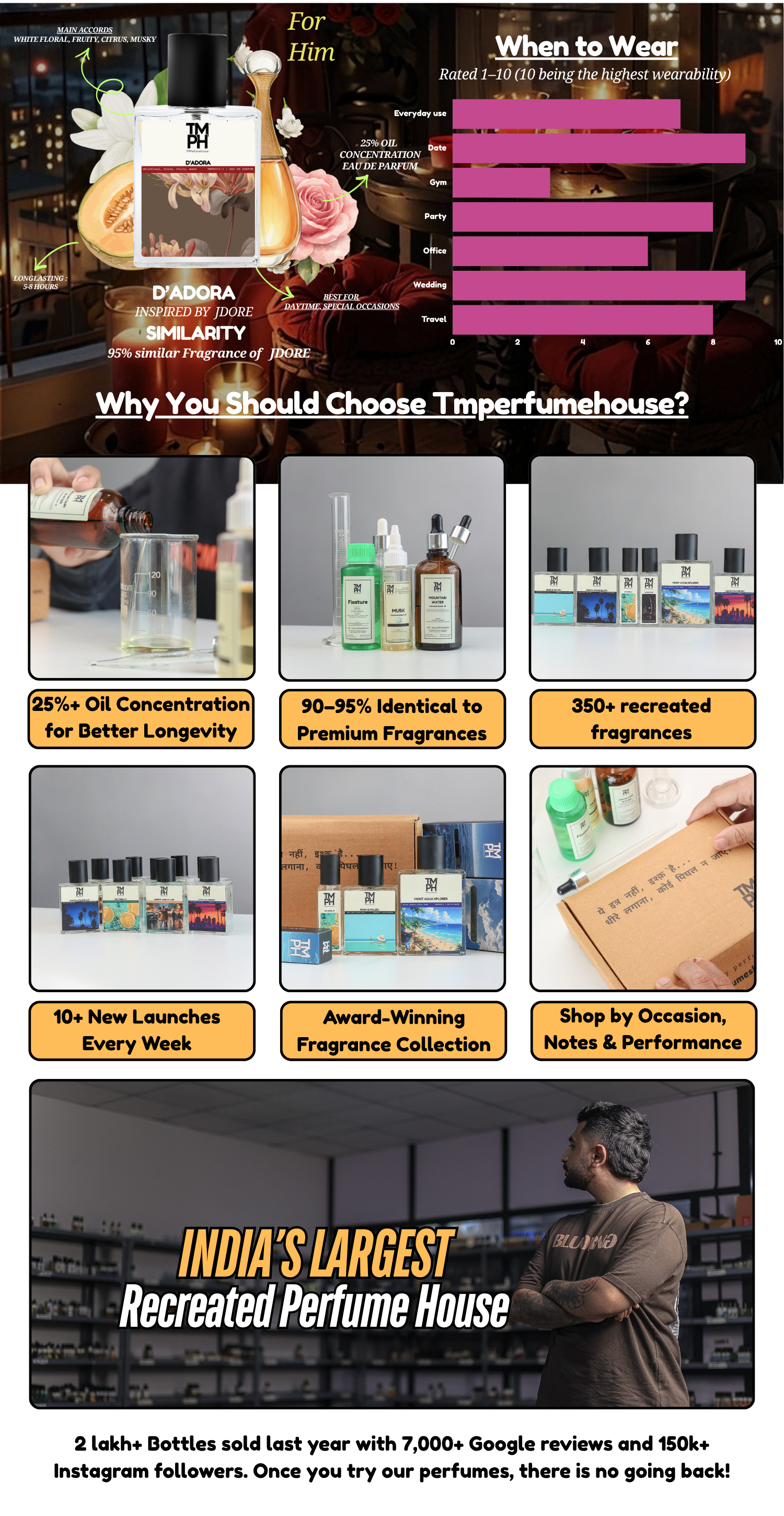 D’Adora - DG Inspired perfume | TMPerfumehouse desktop banner