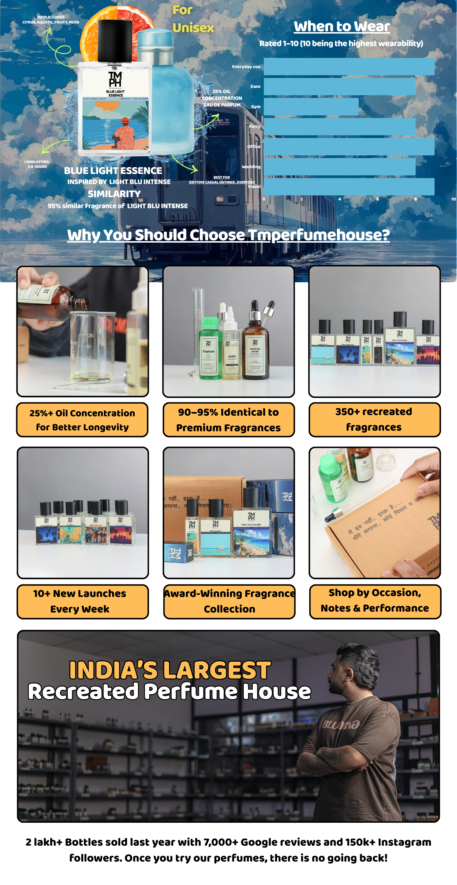 Blue Light Essence – WH Inspired Perfume | TMPerfumehouse desktop banner