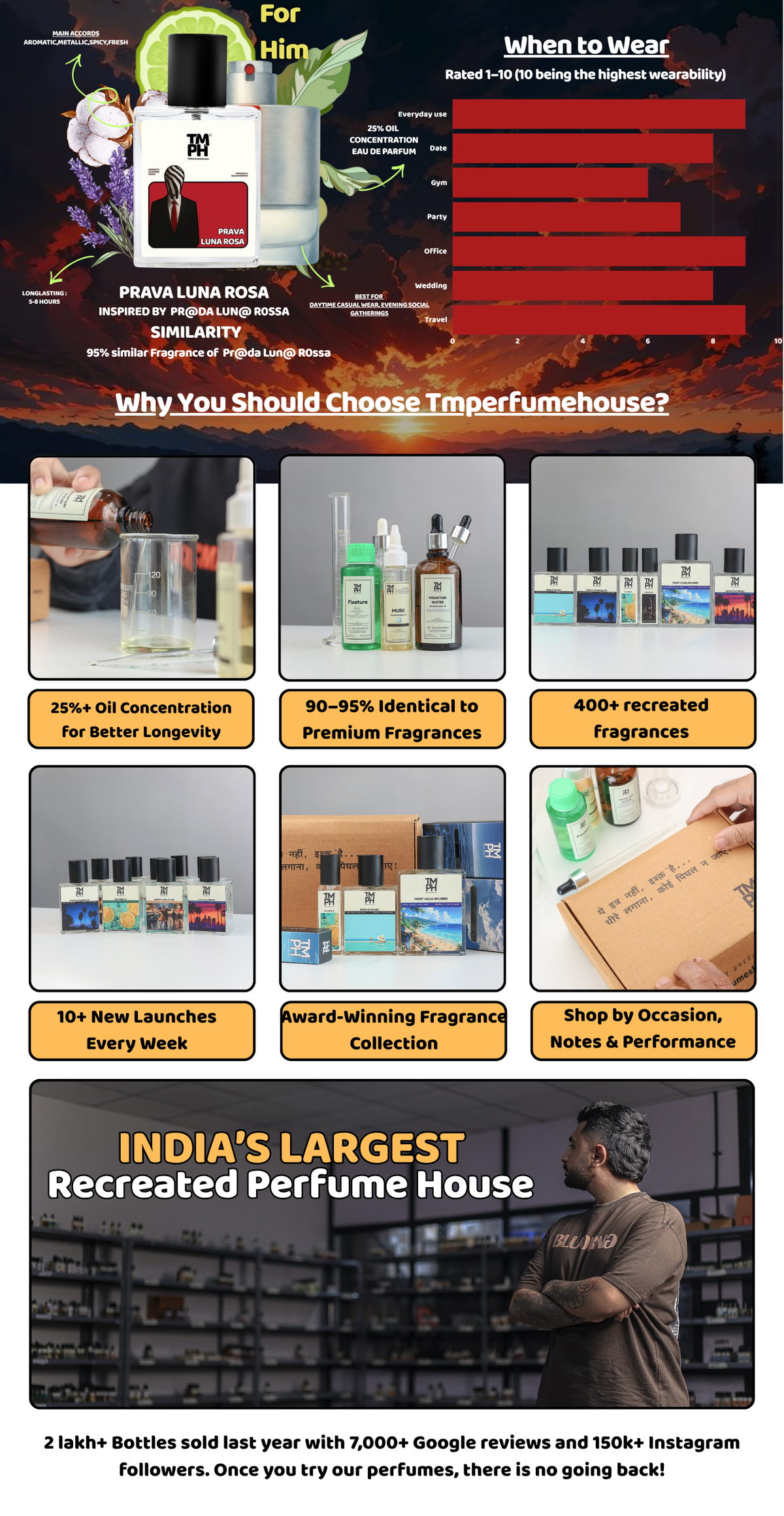 Prava Luna Rosa - LG  Inspired Perfume | TMPerfumehouse desktop banner