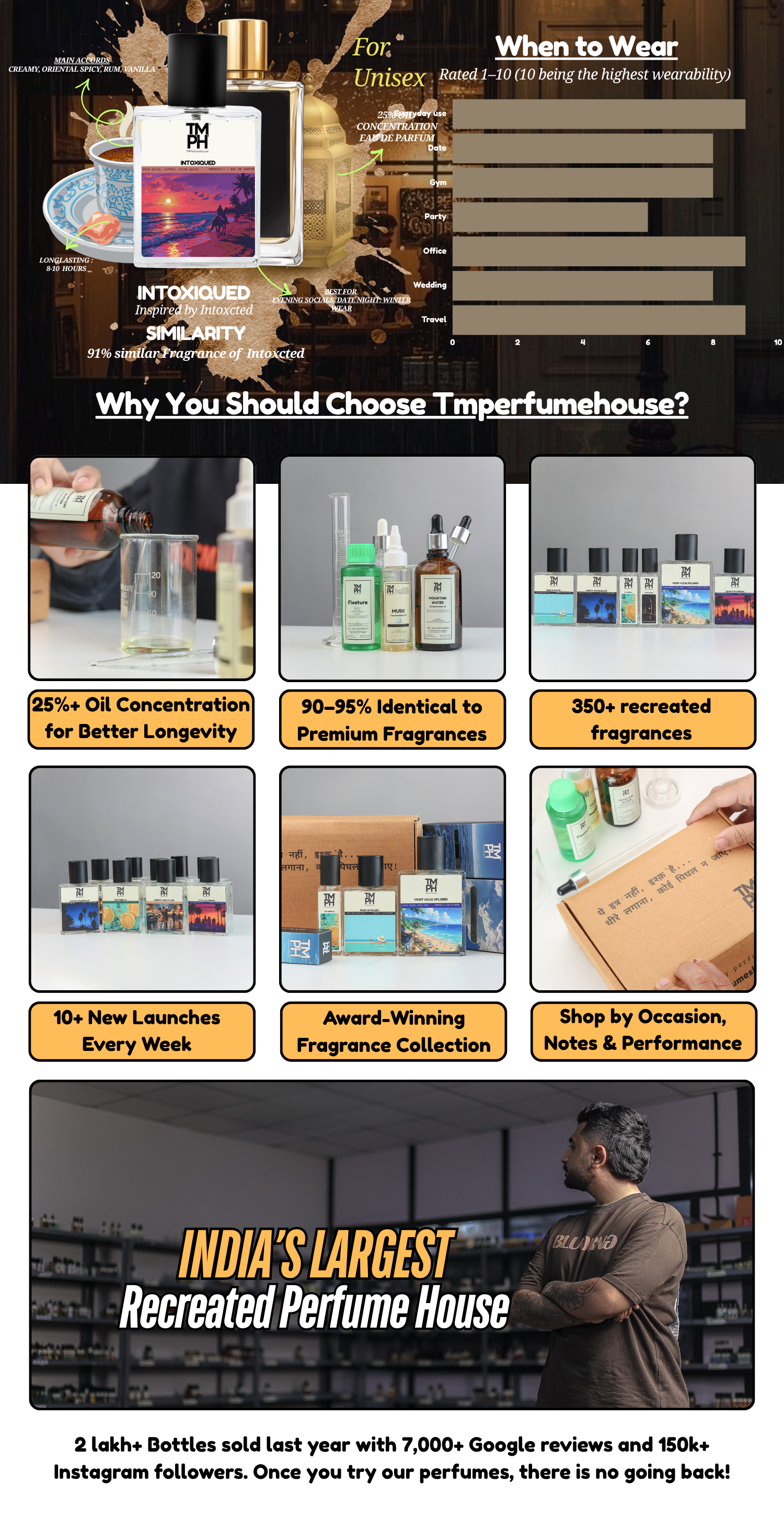 Intoxiqued - DG Inspired Perfume | TMPerfumehouse desktop banner