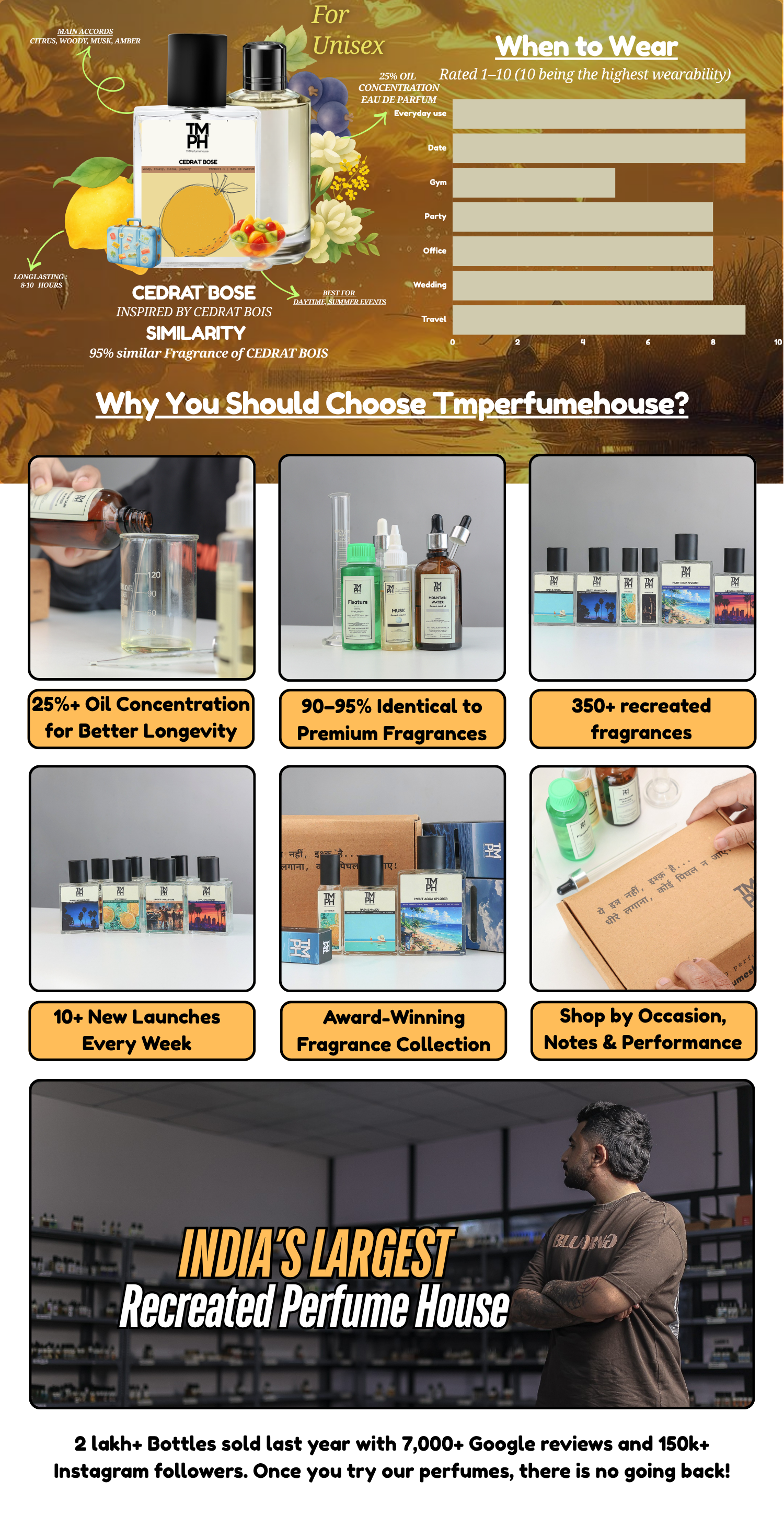 Cedrat Bose - Inspired perfume | TMPerfumehouse desktop banner