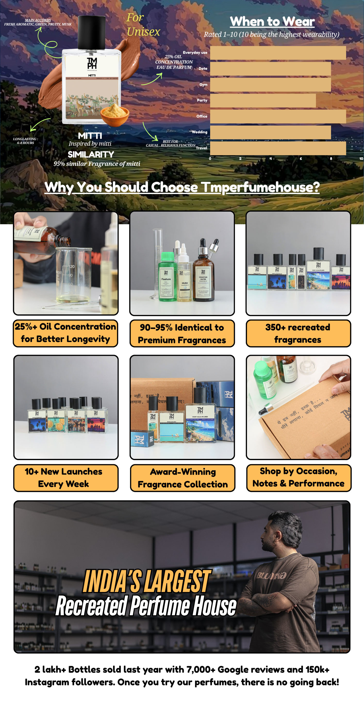 Mitti – Inspired perfume | TMPerfumehouse desktop banner