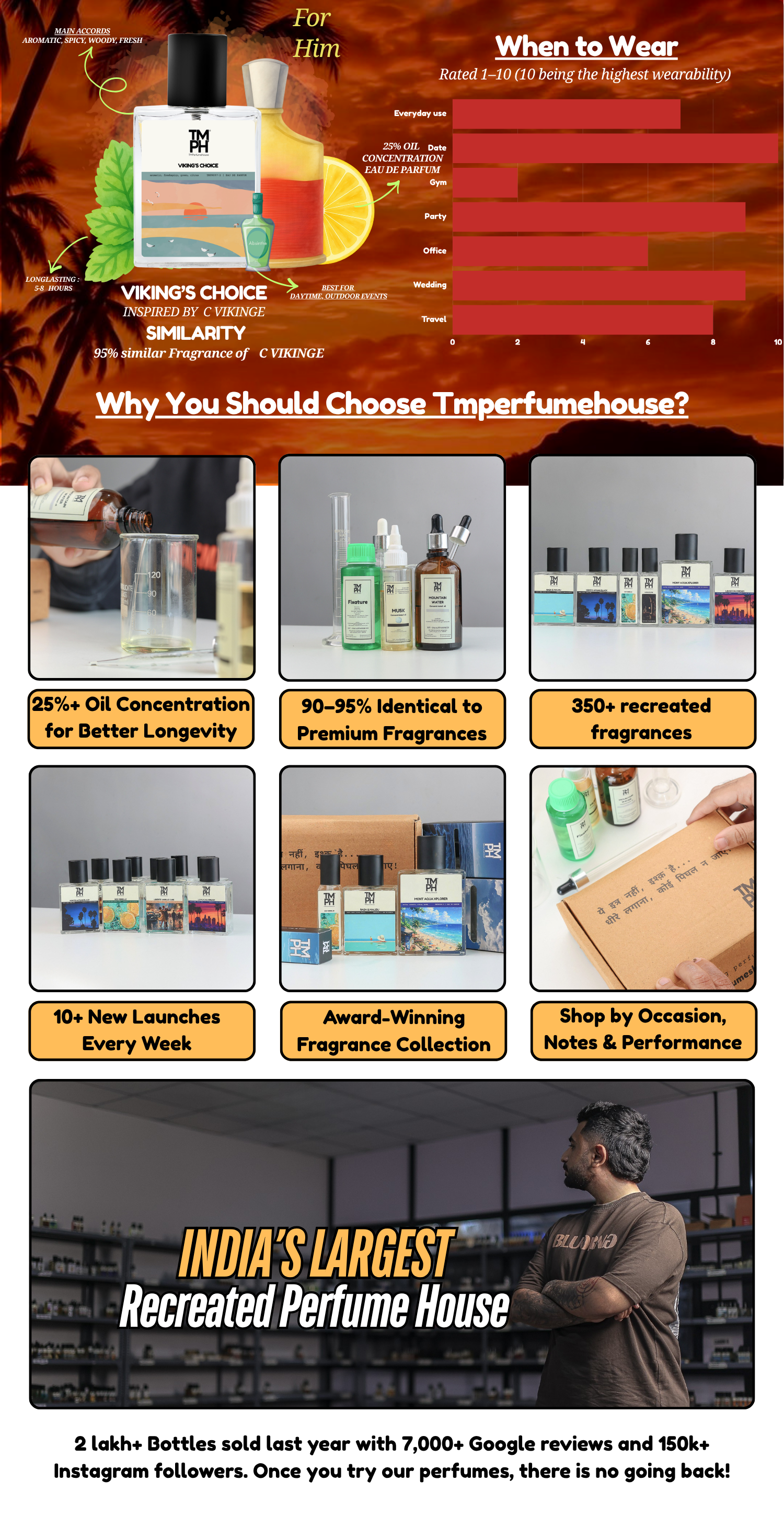 Viking's Choice - Inspired Perfume | TMPerfumehouse desktop banner
