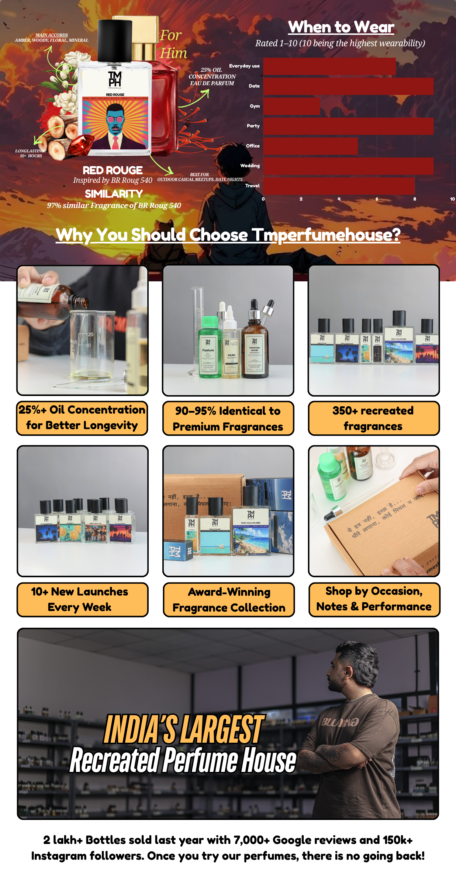 Red Rouge -  LG Inspired perfume  | TMPerfumehouse desktop banner