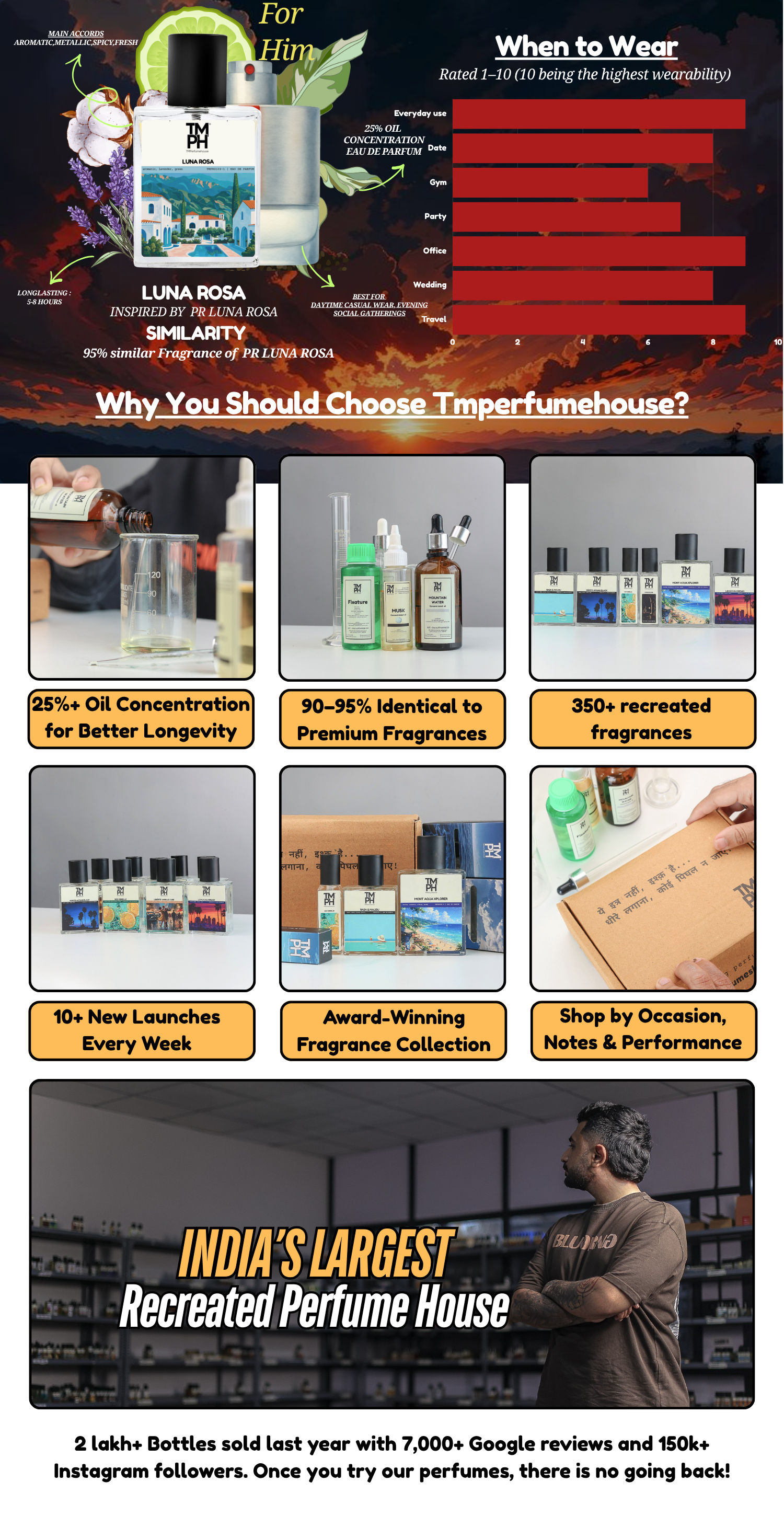 Luna Rosa - Inspired Perfume | TMPerfumehouse desktop banner