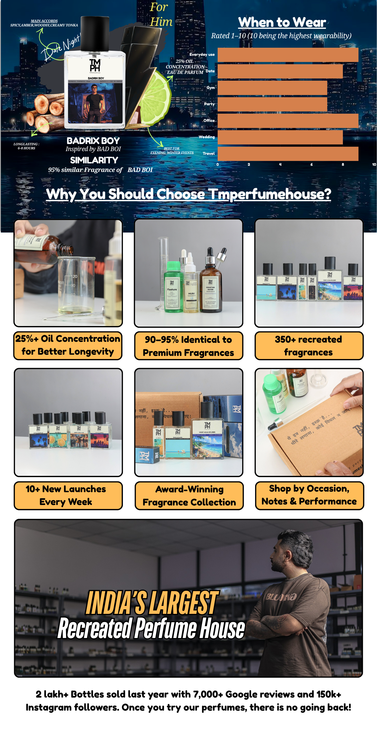 Badrix Boy - LG Inspired perfume | TMPerfumehouse desktop banner