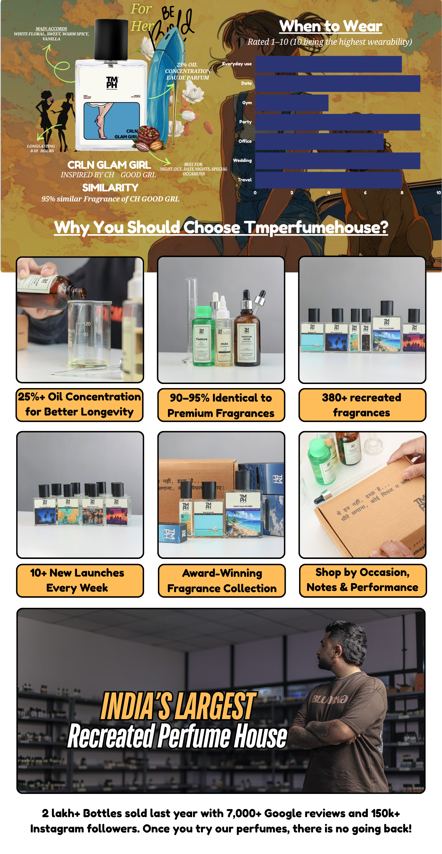 Crln Glam Girl - LG Inspired perfume | TMPerfumehouse desktop banner