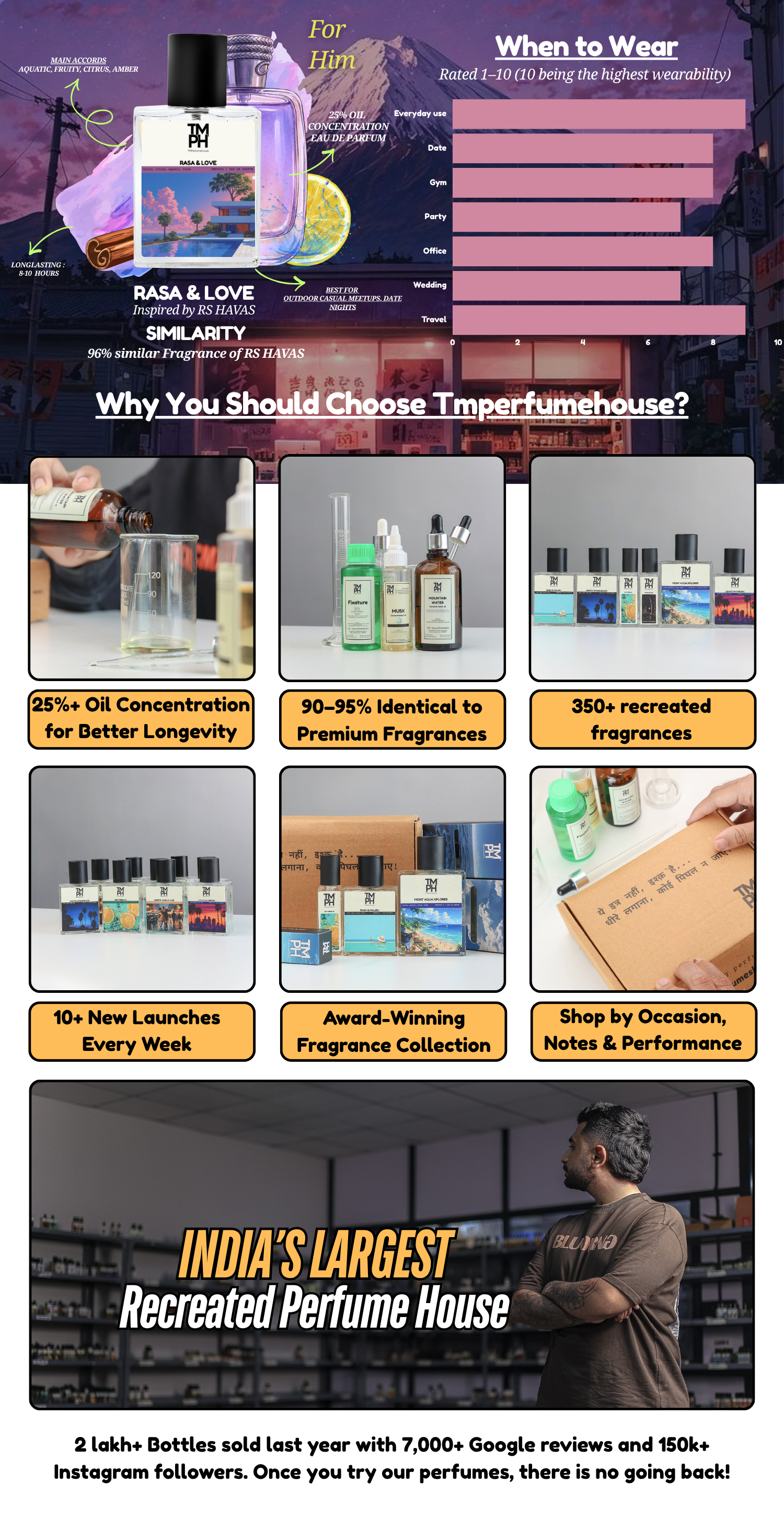 Rasa & Love -  Inspired perfume | TMPerfumehouse desktop banner
