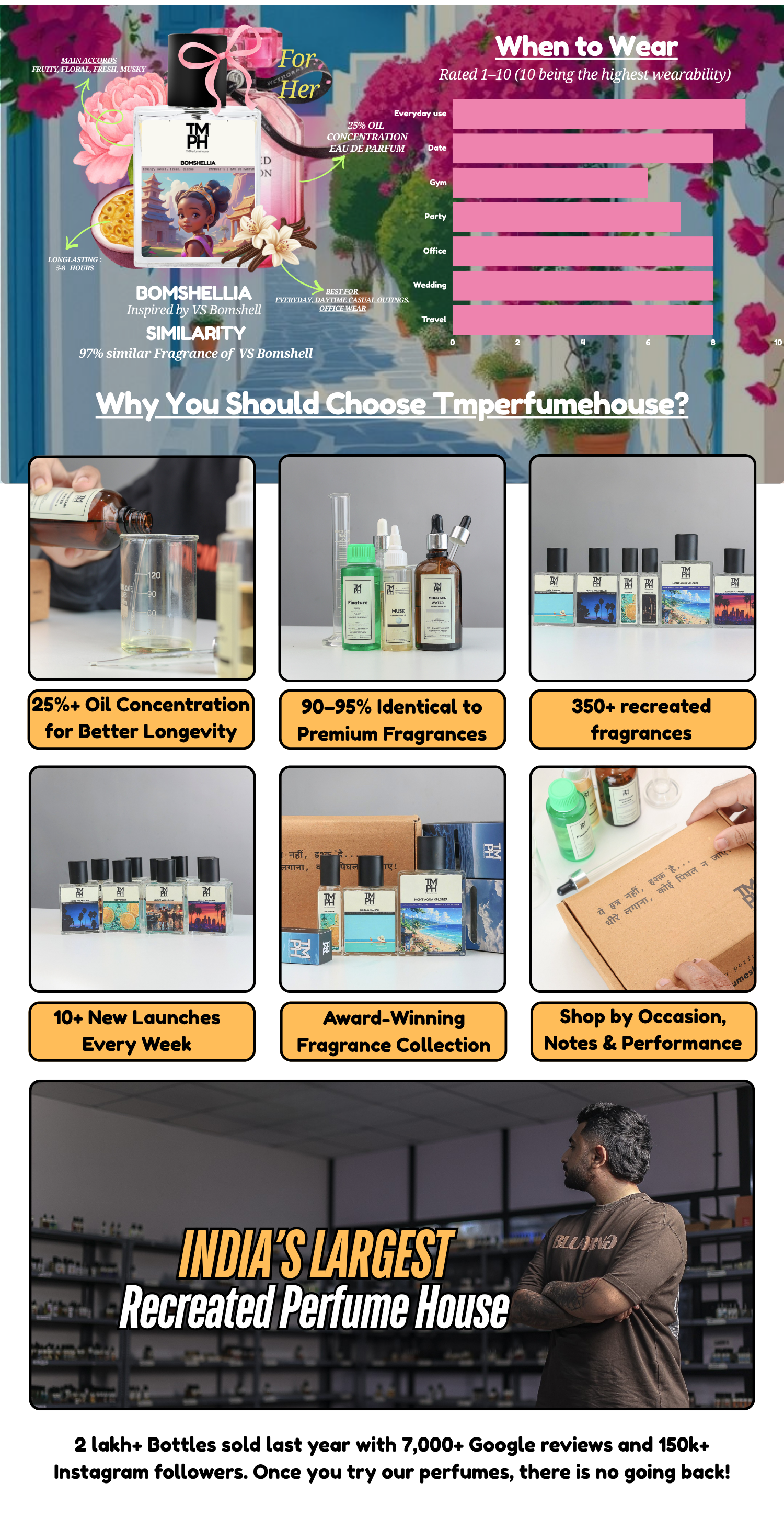 Bomshellia - DG Inspired perfume | TMPerfumehouse desktop banner