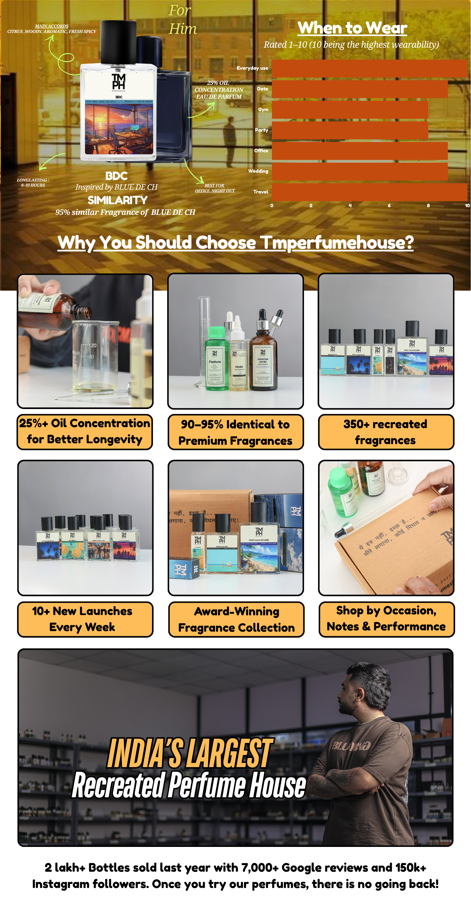 BDC - DG Inspired perfume | TMPerfumehouse desktop banner
