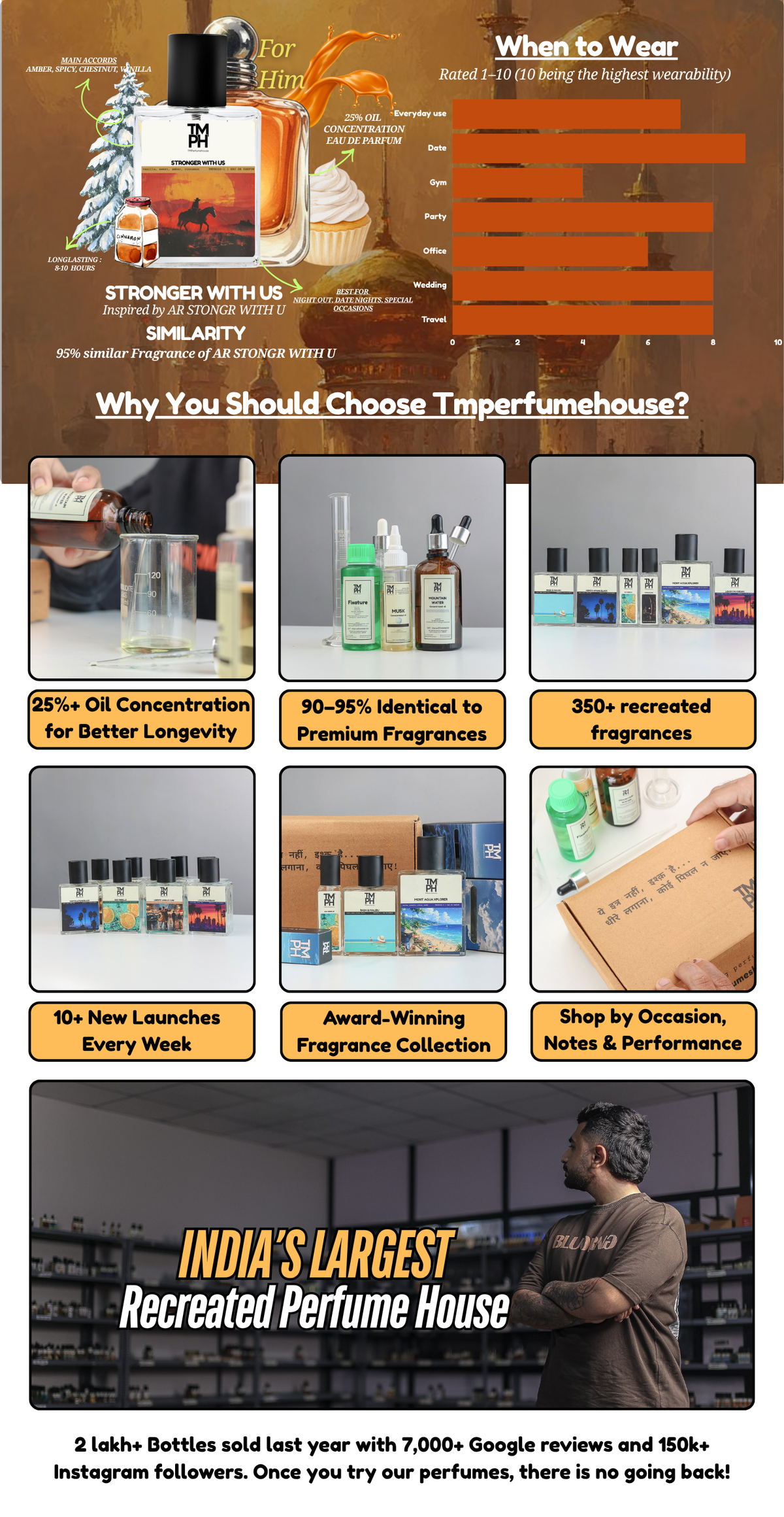 Stronger with us - LG Inspired Perfume | TMPerfumehouse desktop banner