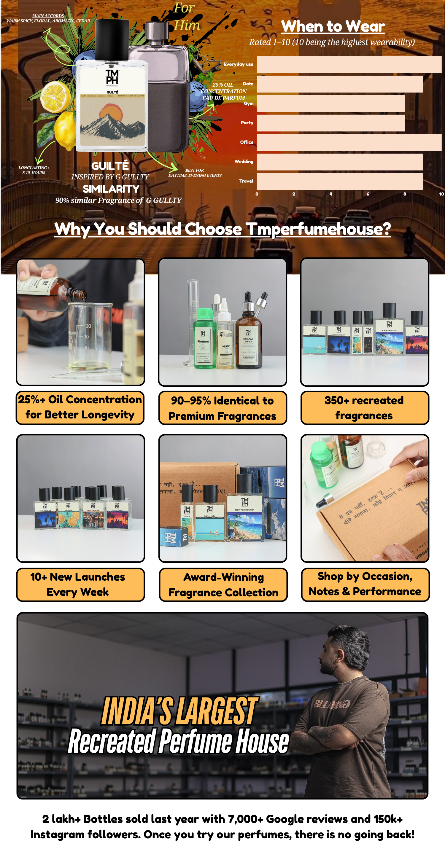 Guilté - DG Inspired perfume | TMPerfumehouse desktop banner