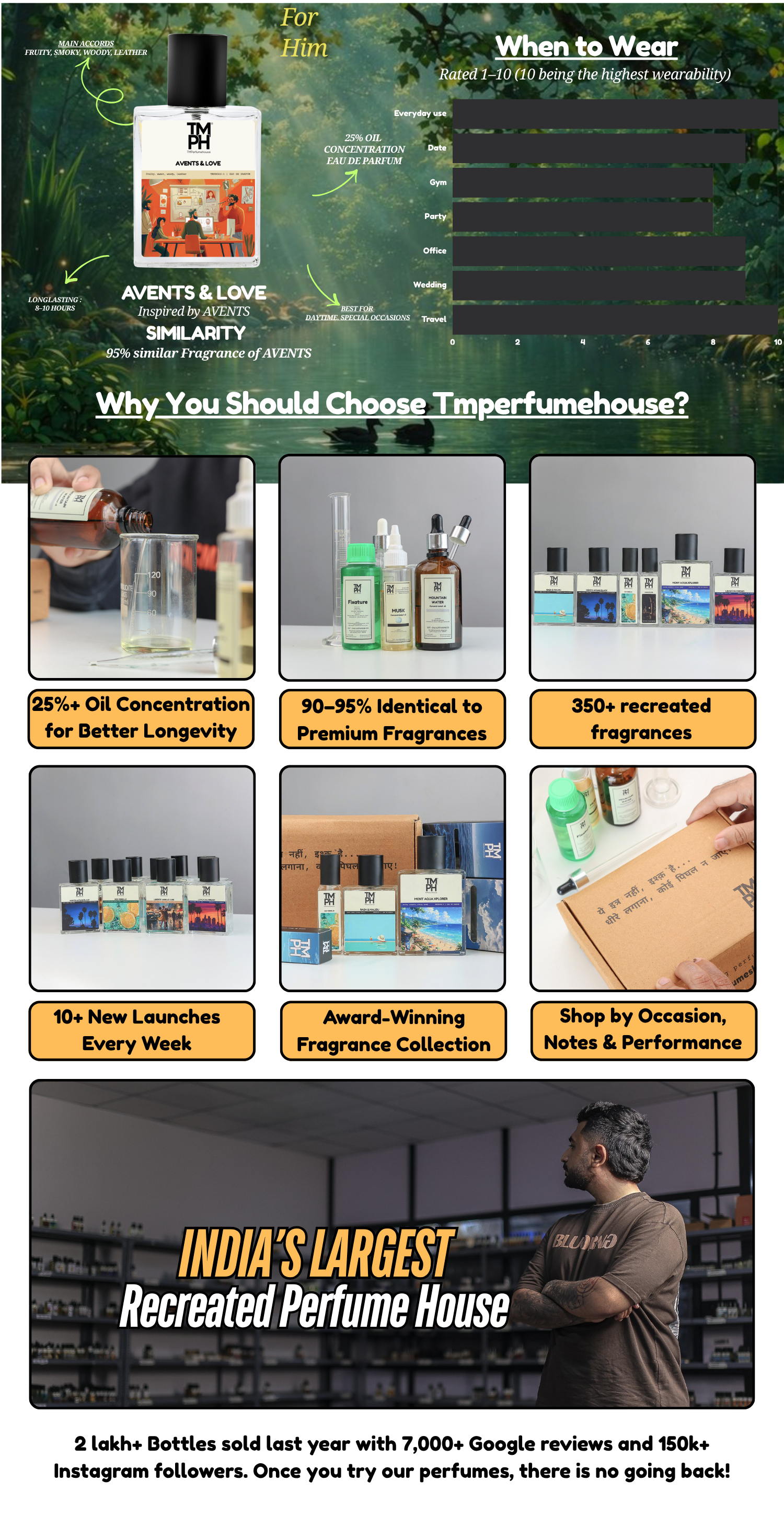 Aventis & Love - LG Inspired Perfume | TMPerfumehouse desktop banner