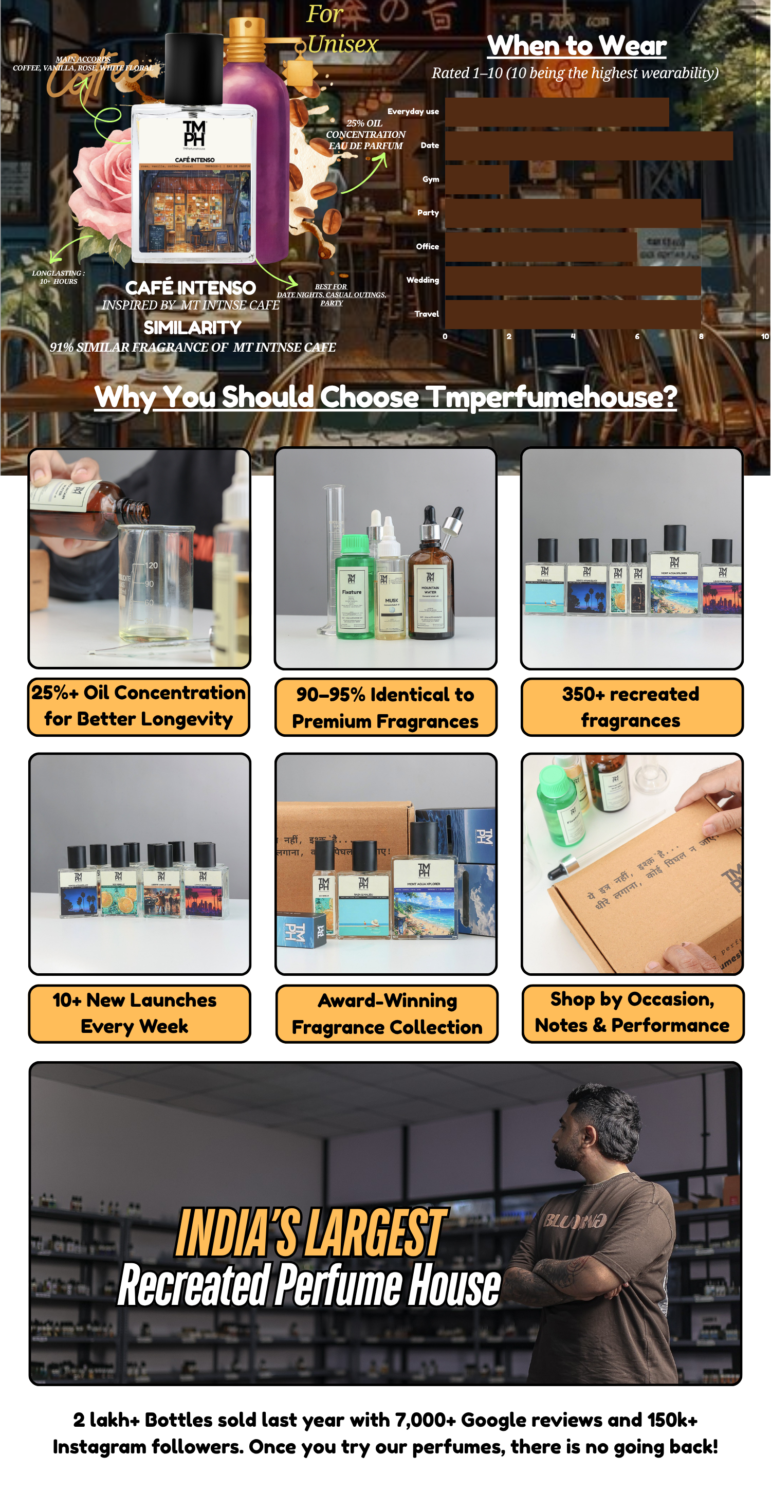 Café Intenso  - WH Inspired perfume | TMPerfumehouse desktop banner