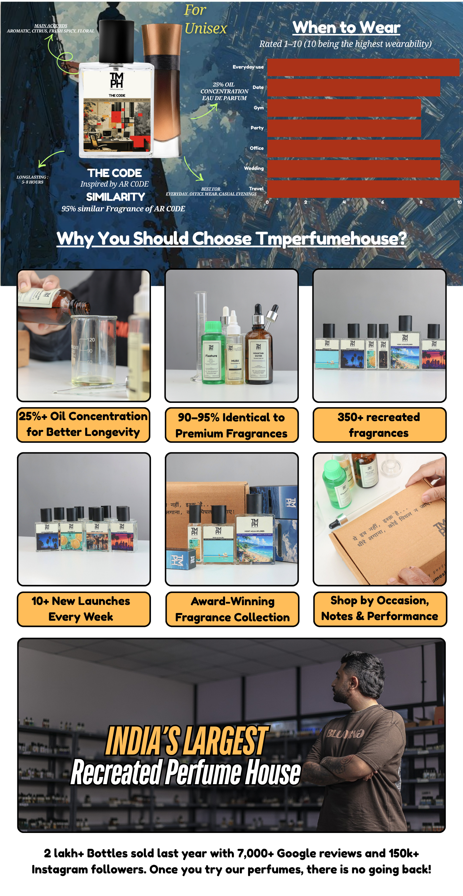 The code - DG Inspired perfume | TMPerfumehouse desktop banner