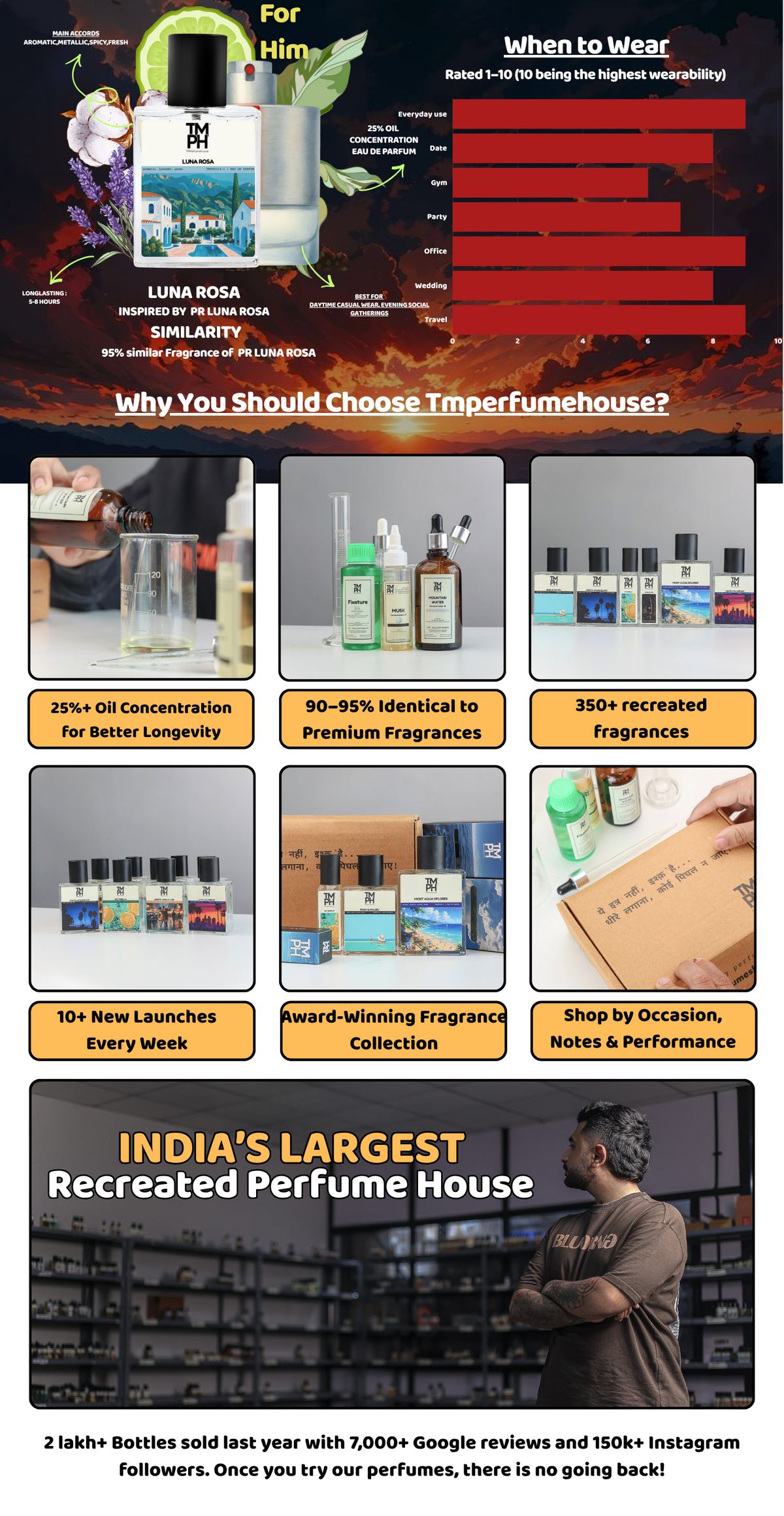 Luna Rosa - Inspired Perfume | TMPerfumehouse desktop banner