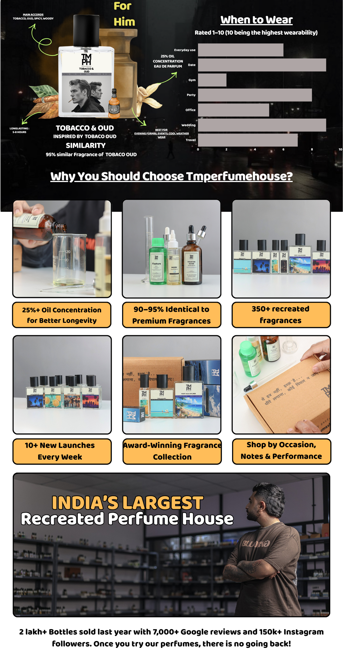 Tobacco & Oud - LG Inspired Perfume | TMPerfumehouse desktop banner