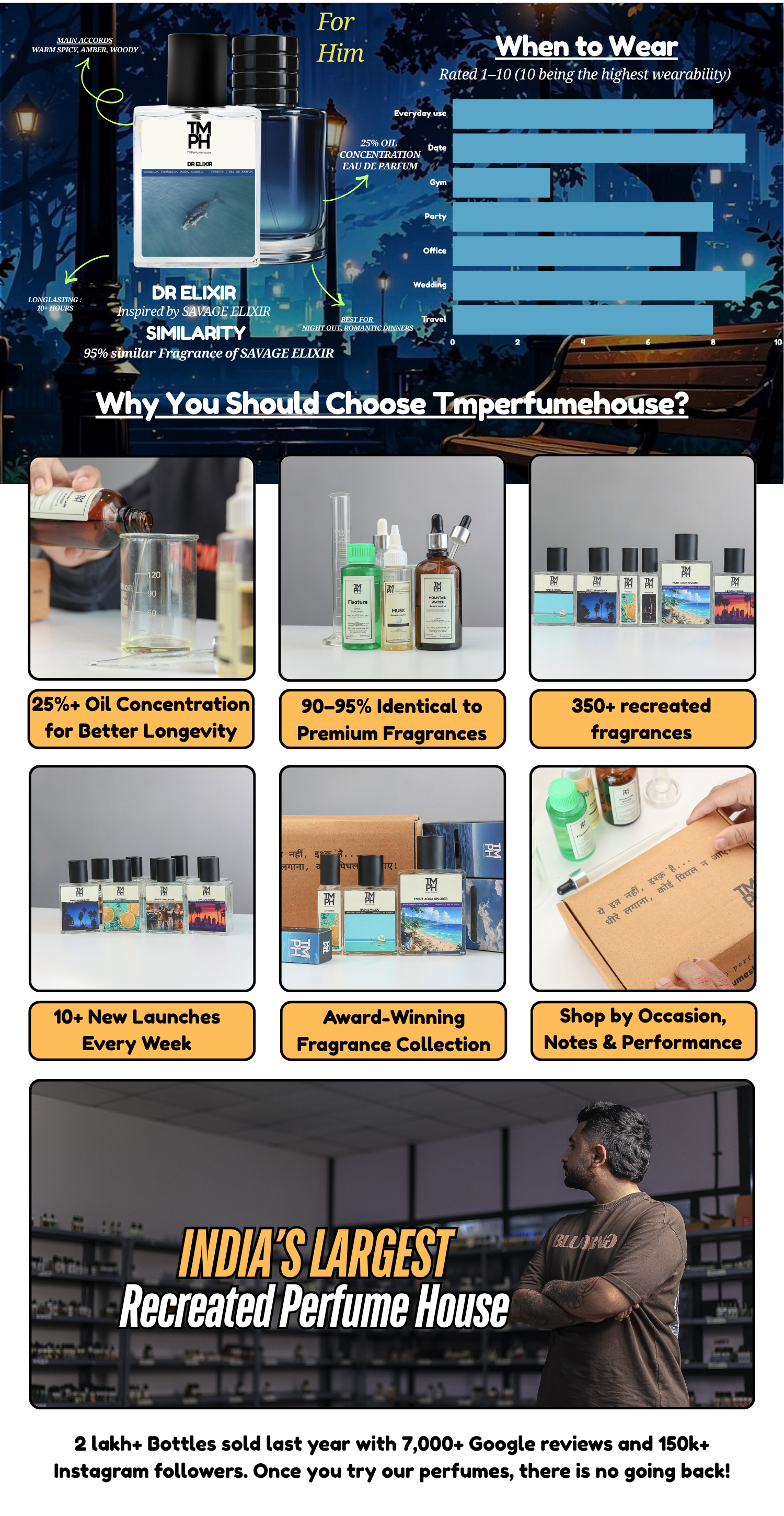DR Elixir - Inspired perfume | TMPerfumehouse desktop banner